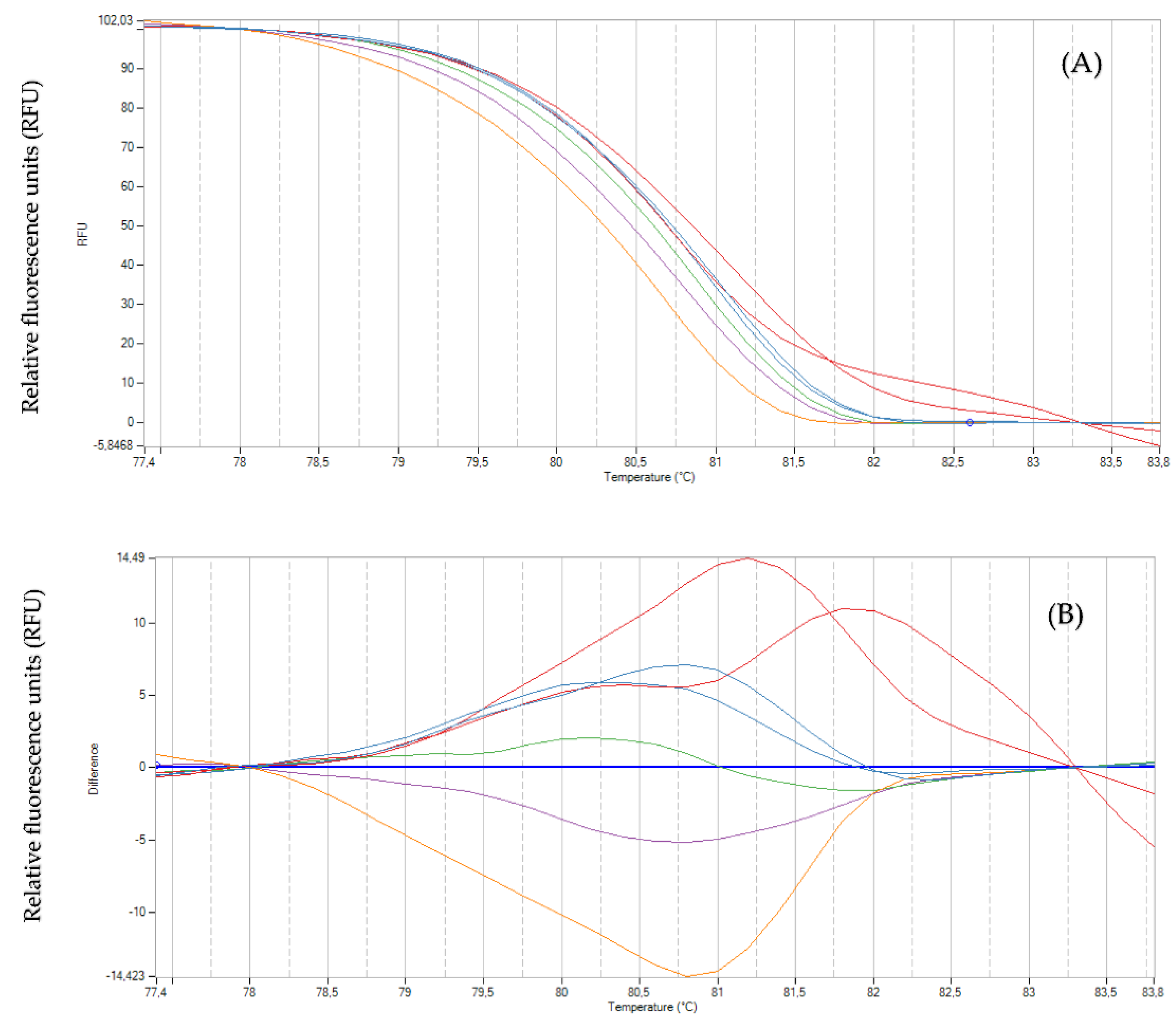 Plants 11 02803 g007 Plants 11 02803 g007