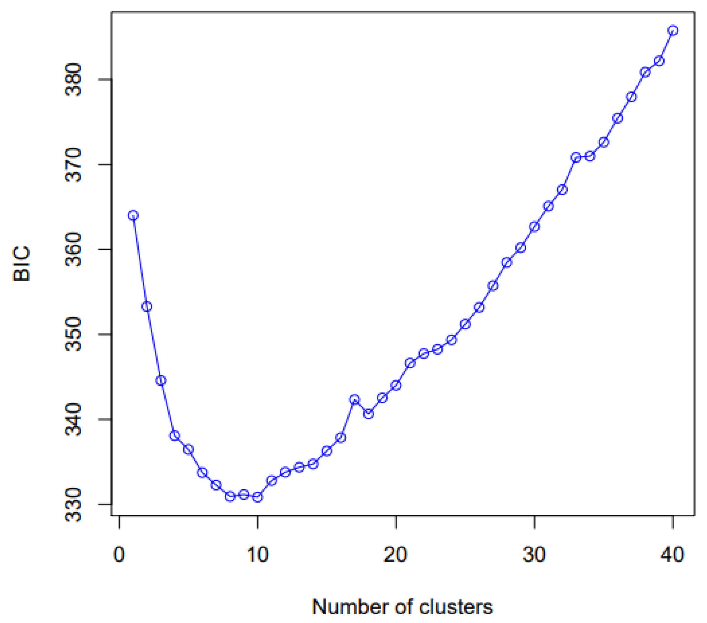 Plants 11 02803 g008 Plants 11 02803 g008