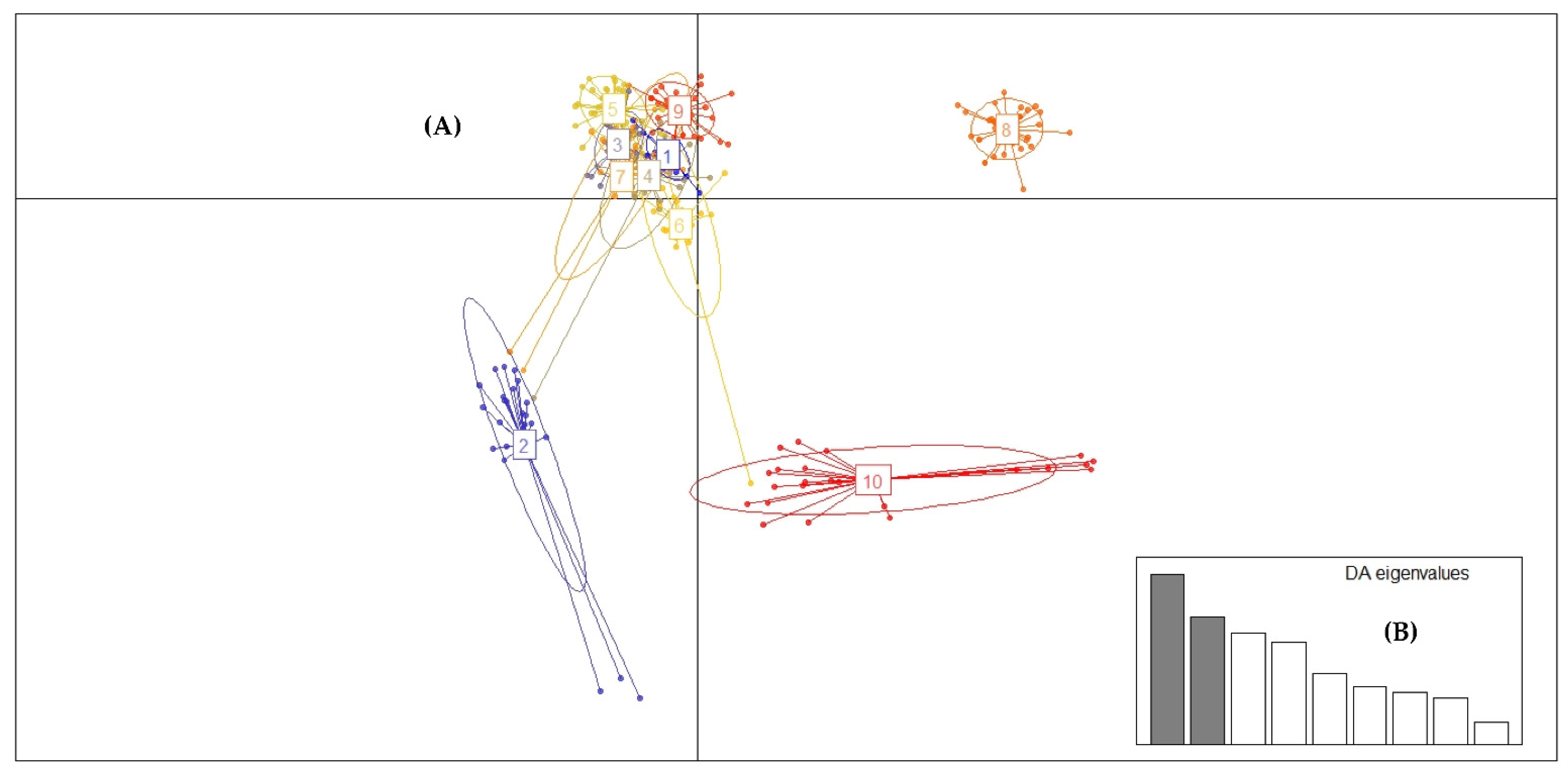 Plants 11 02803 g011 Plants 11 02803 g011