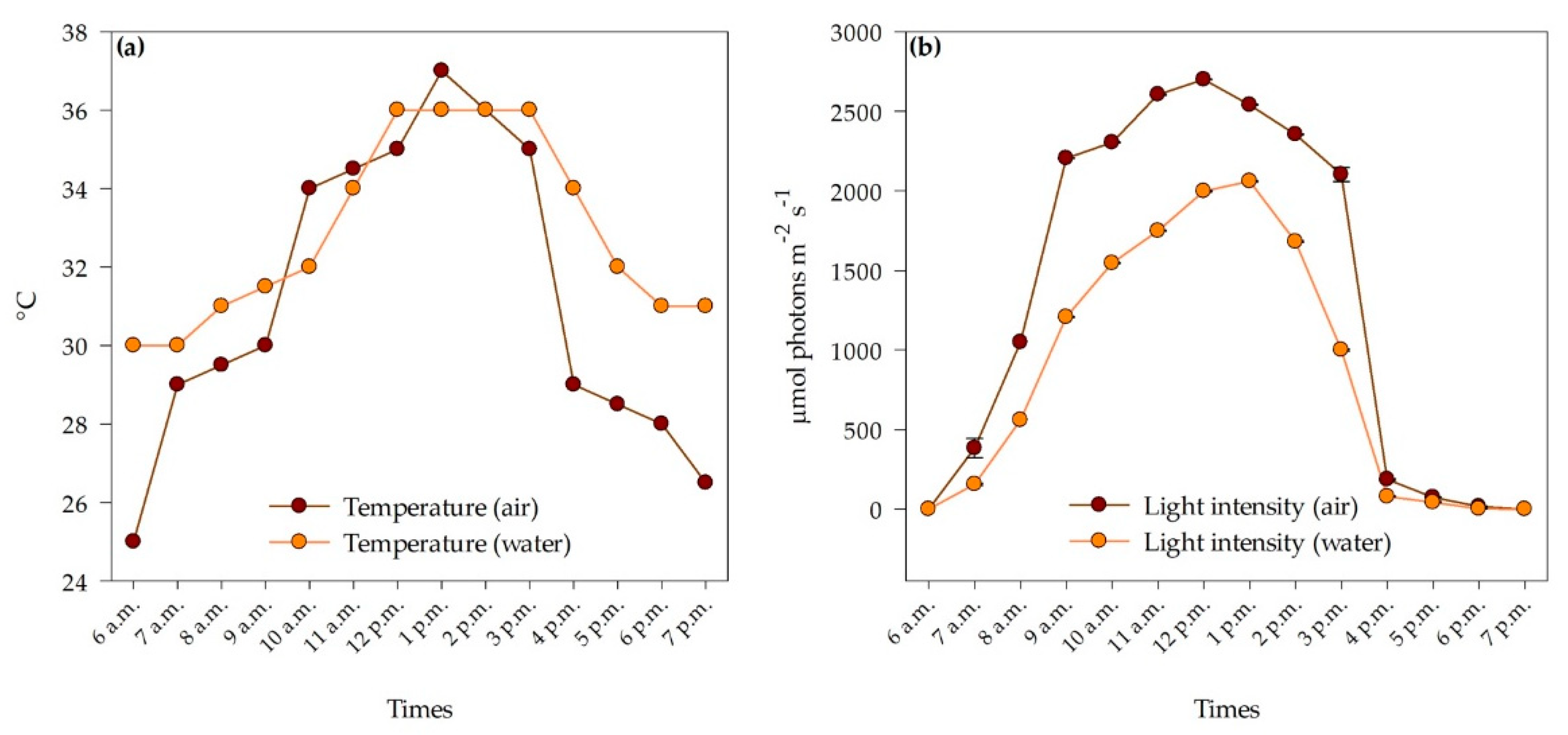 Plants 11 02806 g001 Plants 11 02806 g001