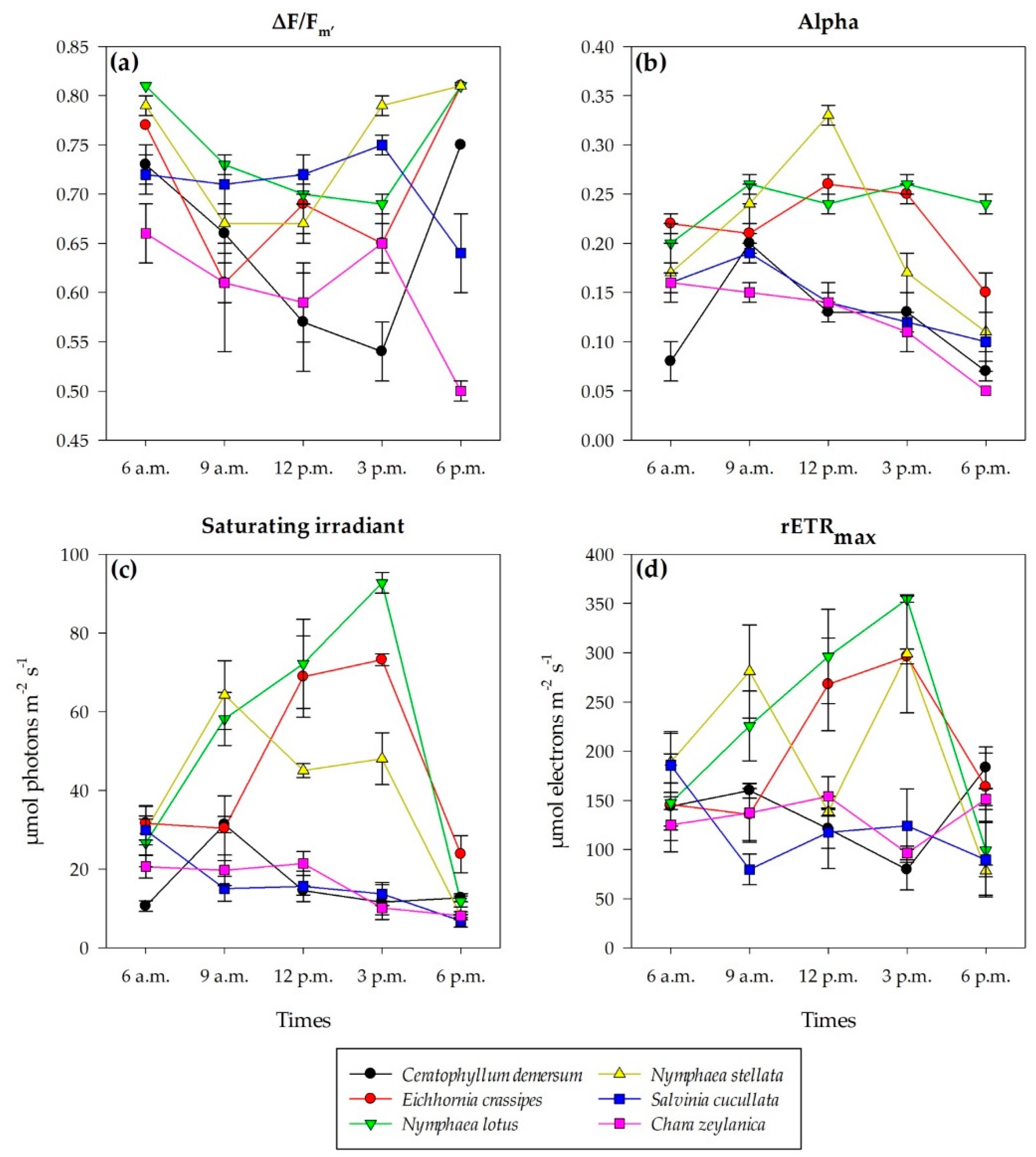 Plants 11 02806 g004 Plants 11 02806 g004