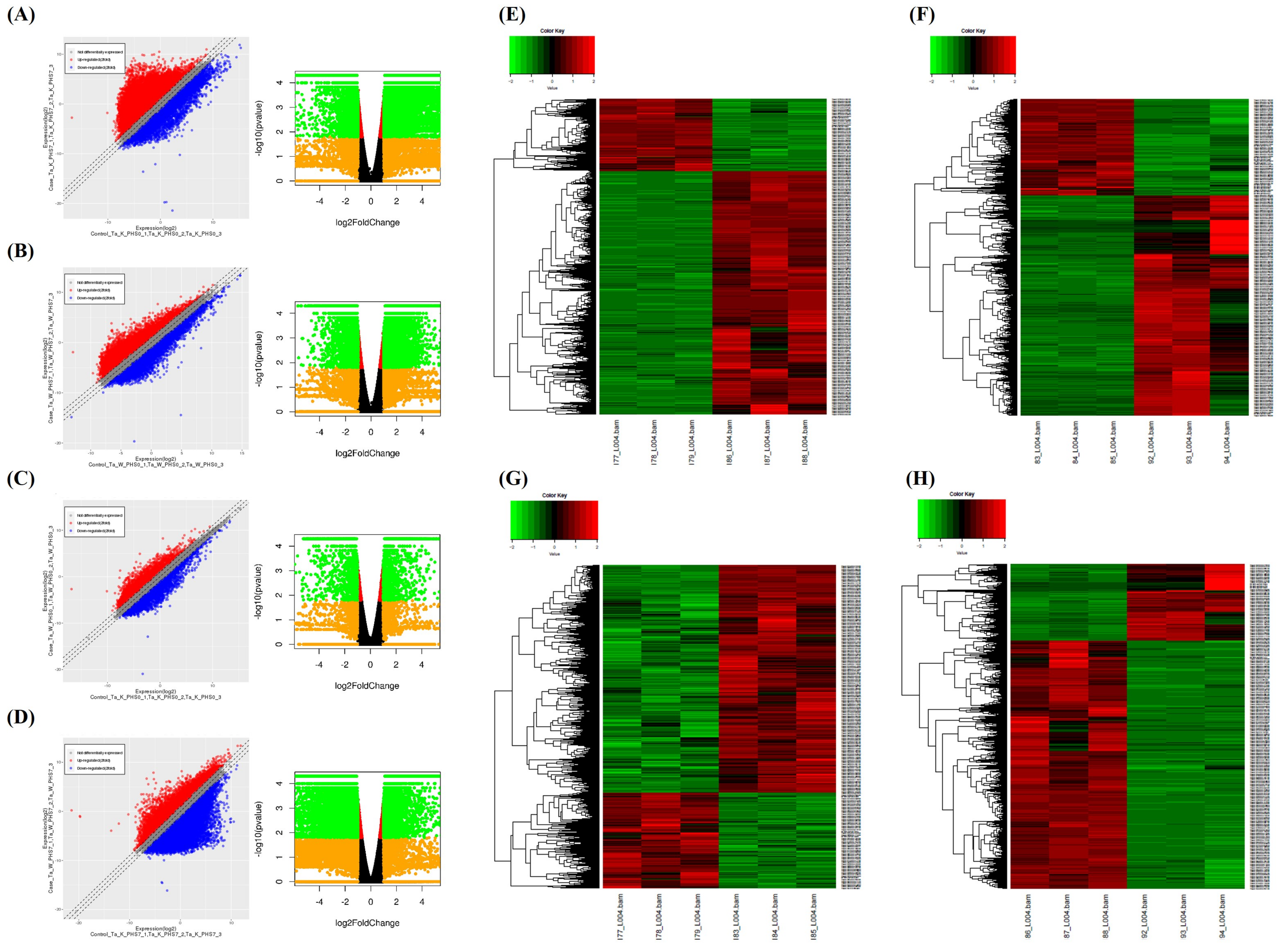 Plants 11 02807 g002 Plants 11 02807 g002