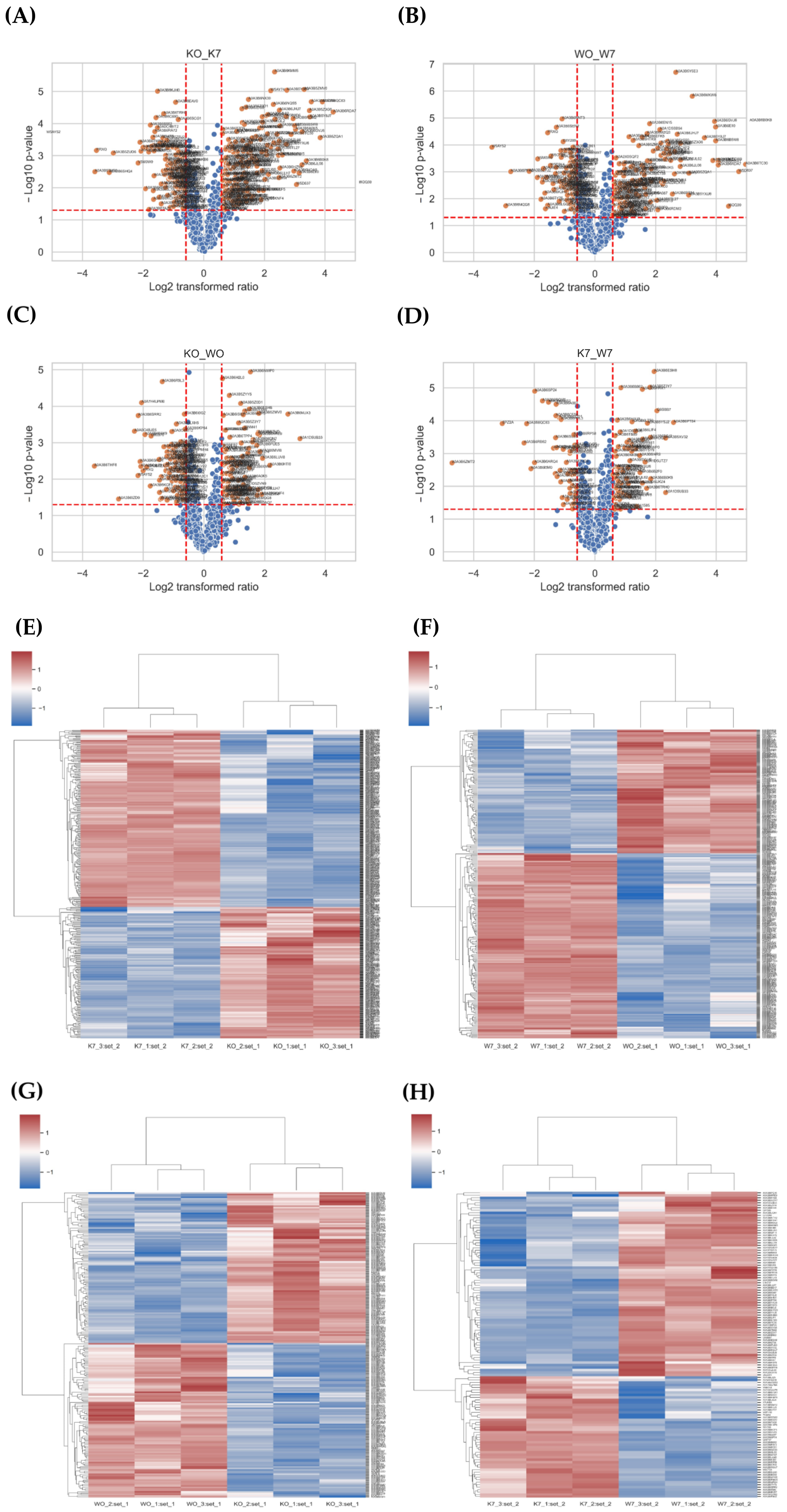 Plants 11 02807 g005 Plants 11 02807 g005