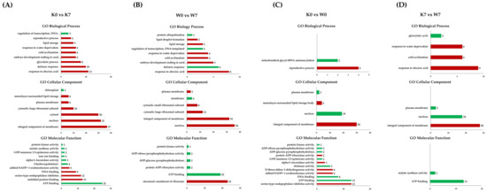 Transcriptome and Proteome Co-Profiling Offers an Transcriptome and Proteome Co-Profiling Offers an
