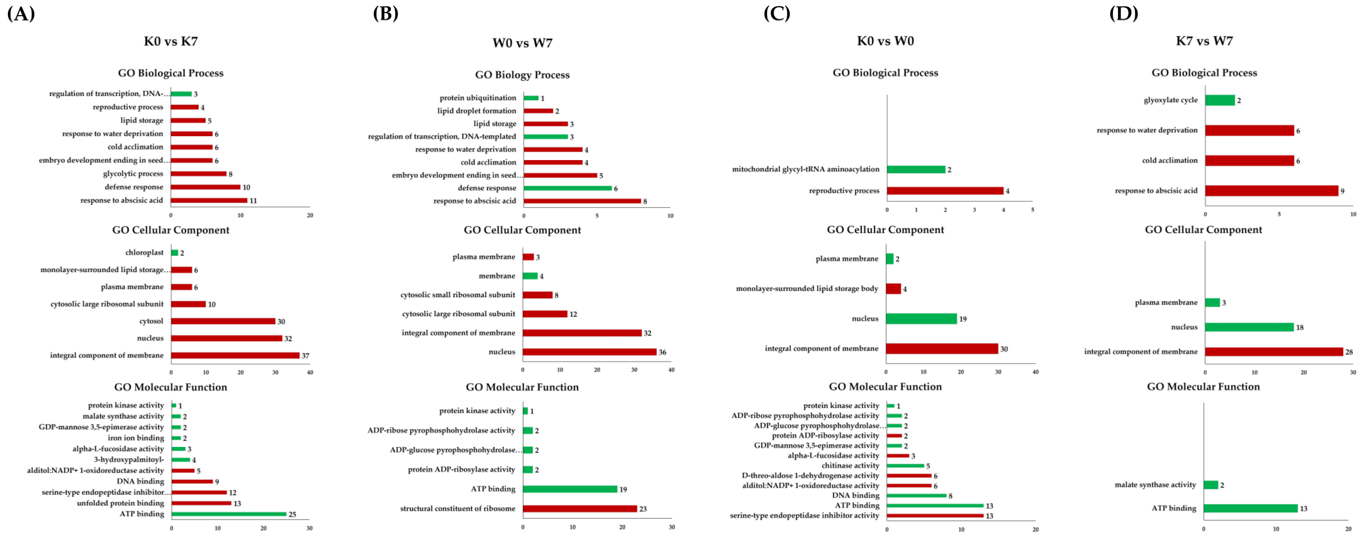 Plants 11 02807 g006 Plants 11 02807 g006
