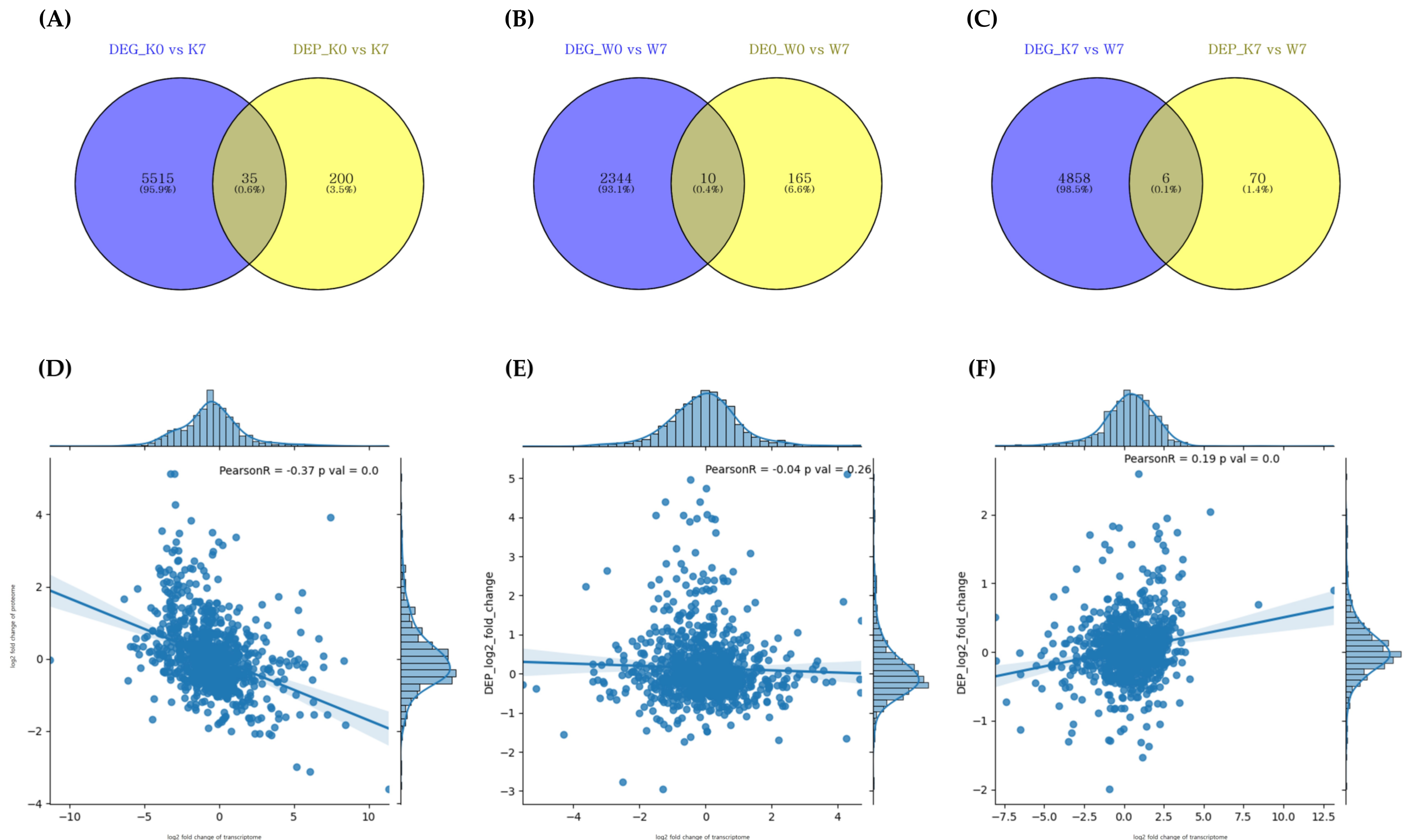 Plants 11 02807 g007 Plants 11 02807 g007