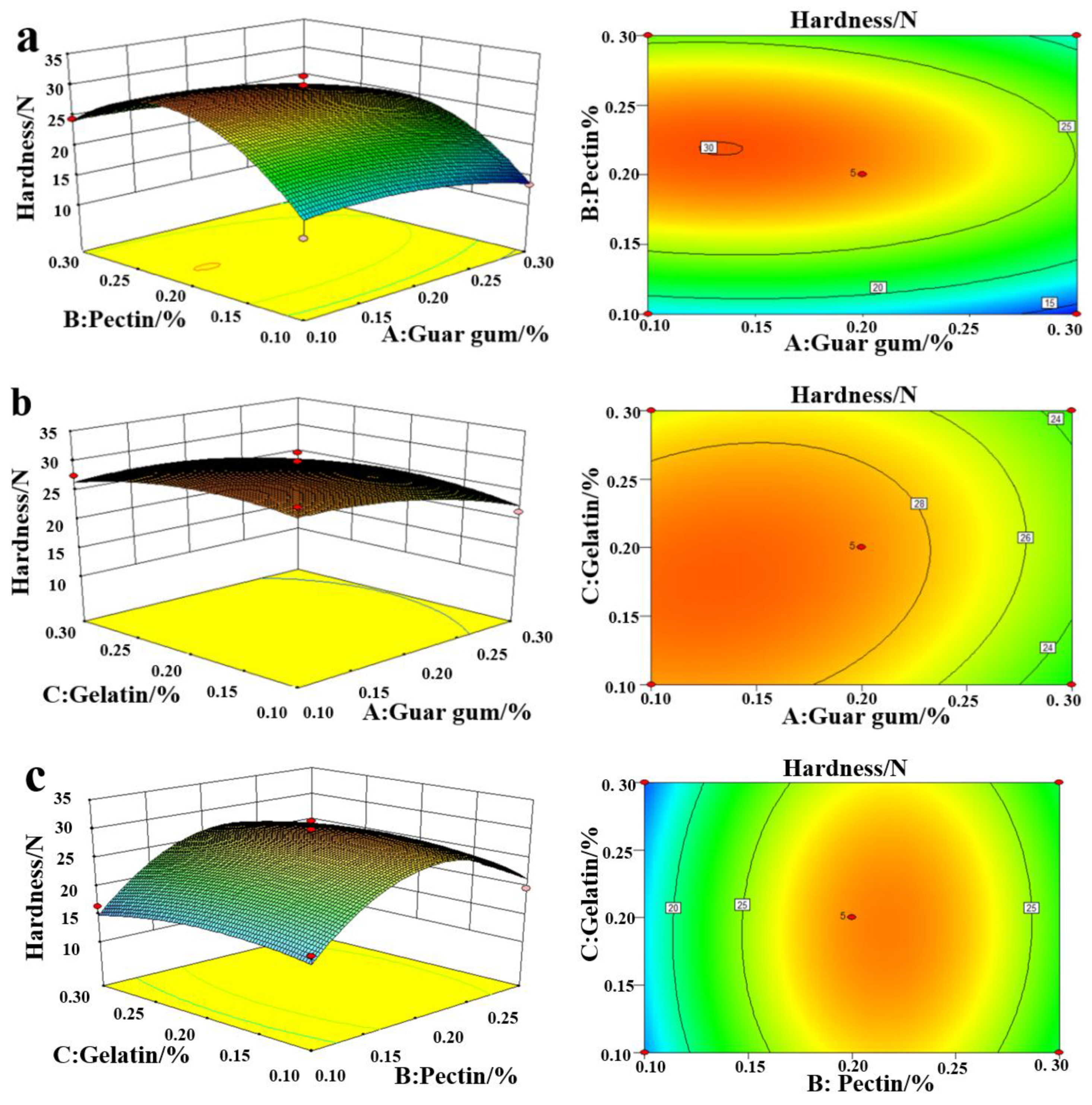 Plants 11 02809 g002 Plants 11 02809 g002