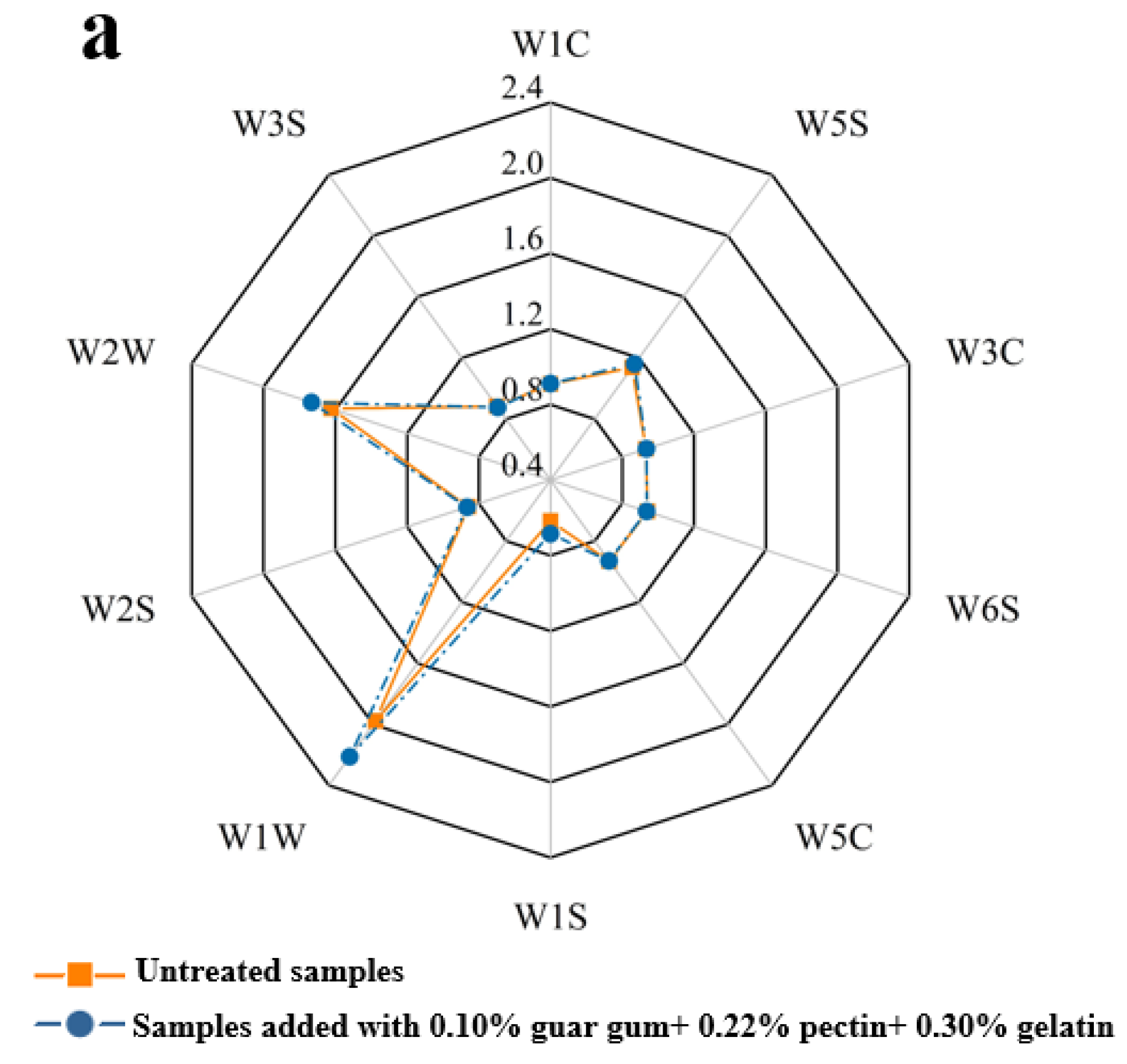 Plants 11 02809 g004a Plants 11 02809 g004a