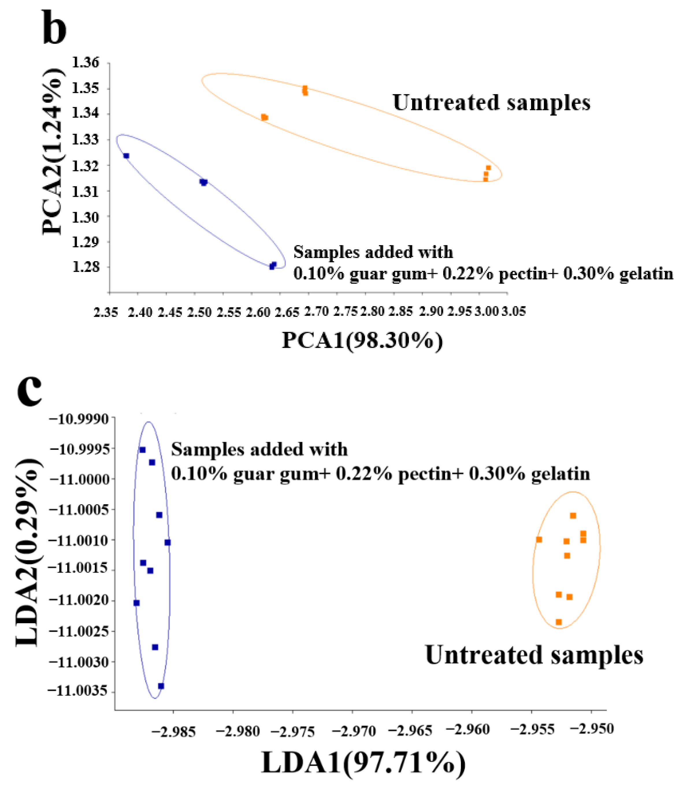 Plants 11 02809 g004b Plants 11 02809 g004b