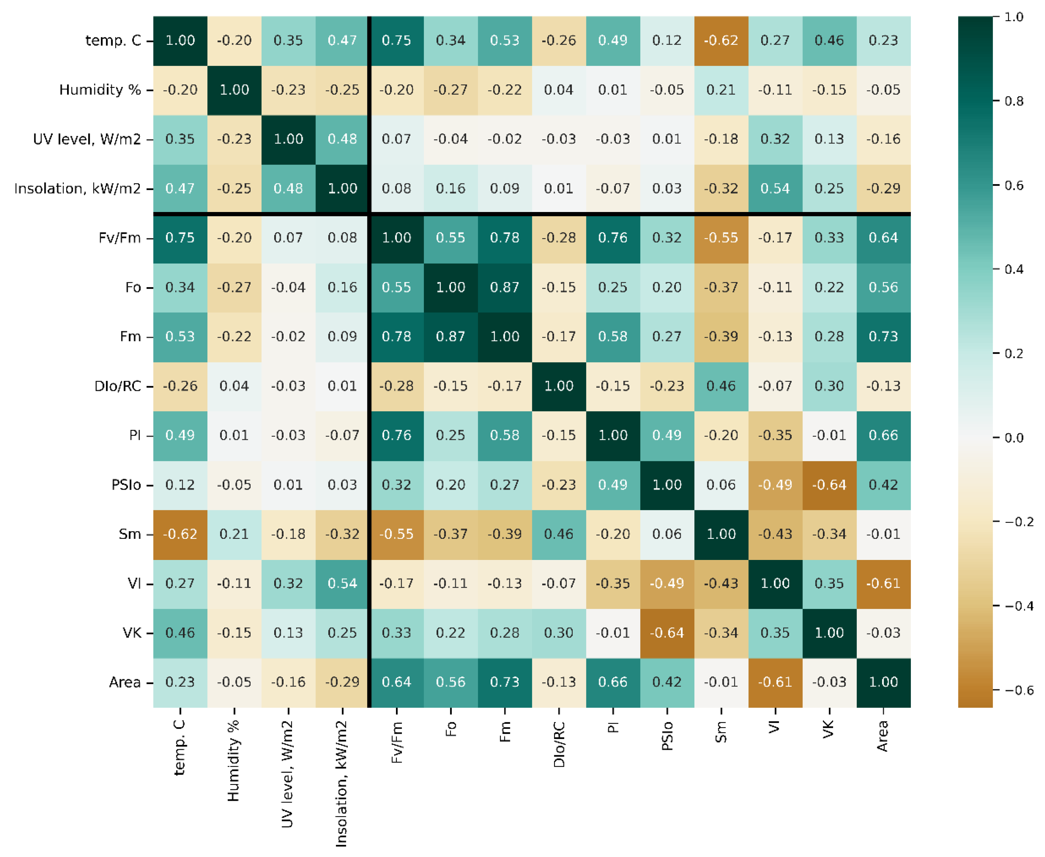 Plants 11 02811 g002