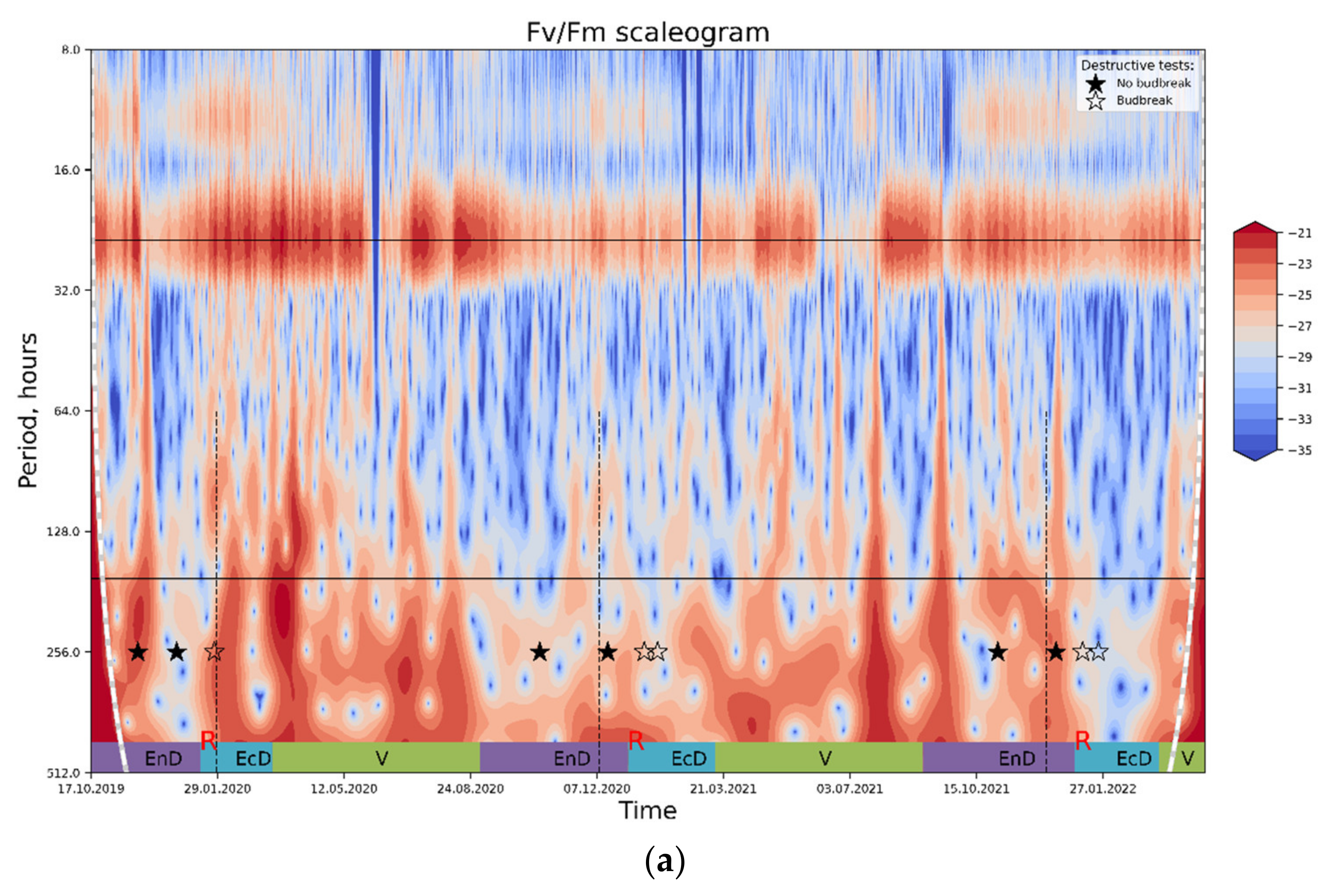 Plants 11 02811 g006a