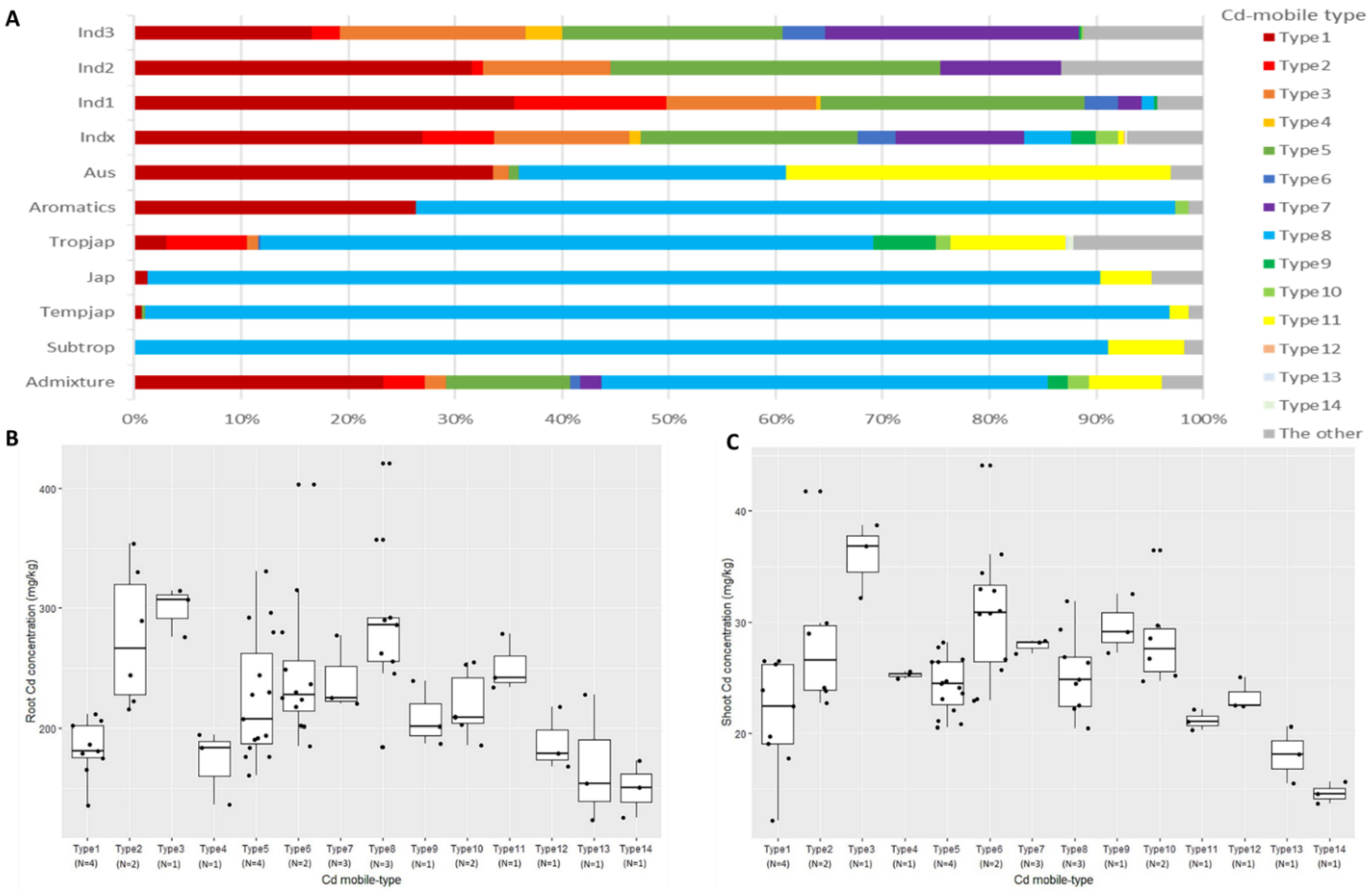 Plants 11 02813 g002 Plants 11 02813 g002