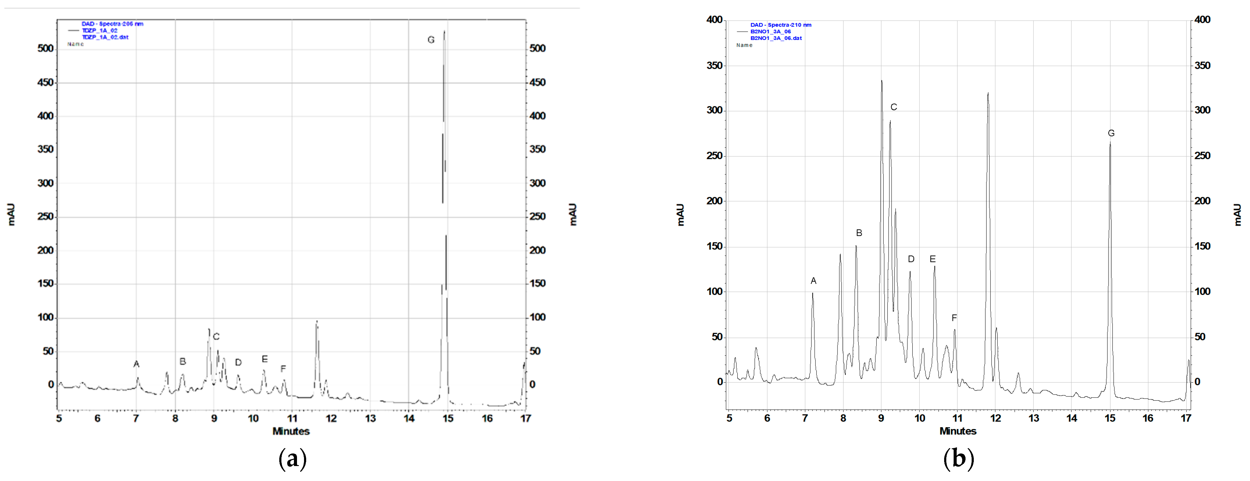 Plants 11 02815 g002a