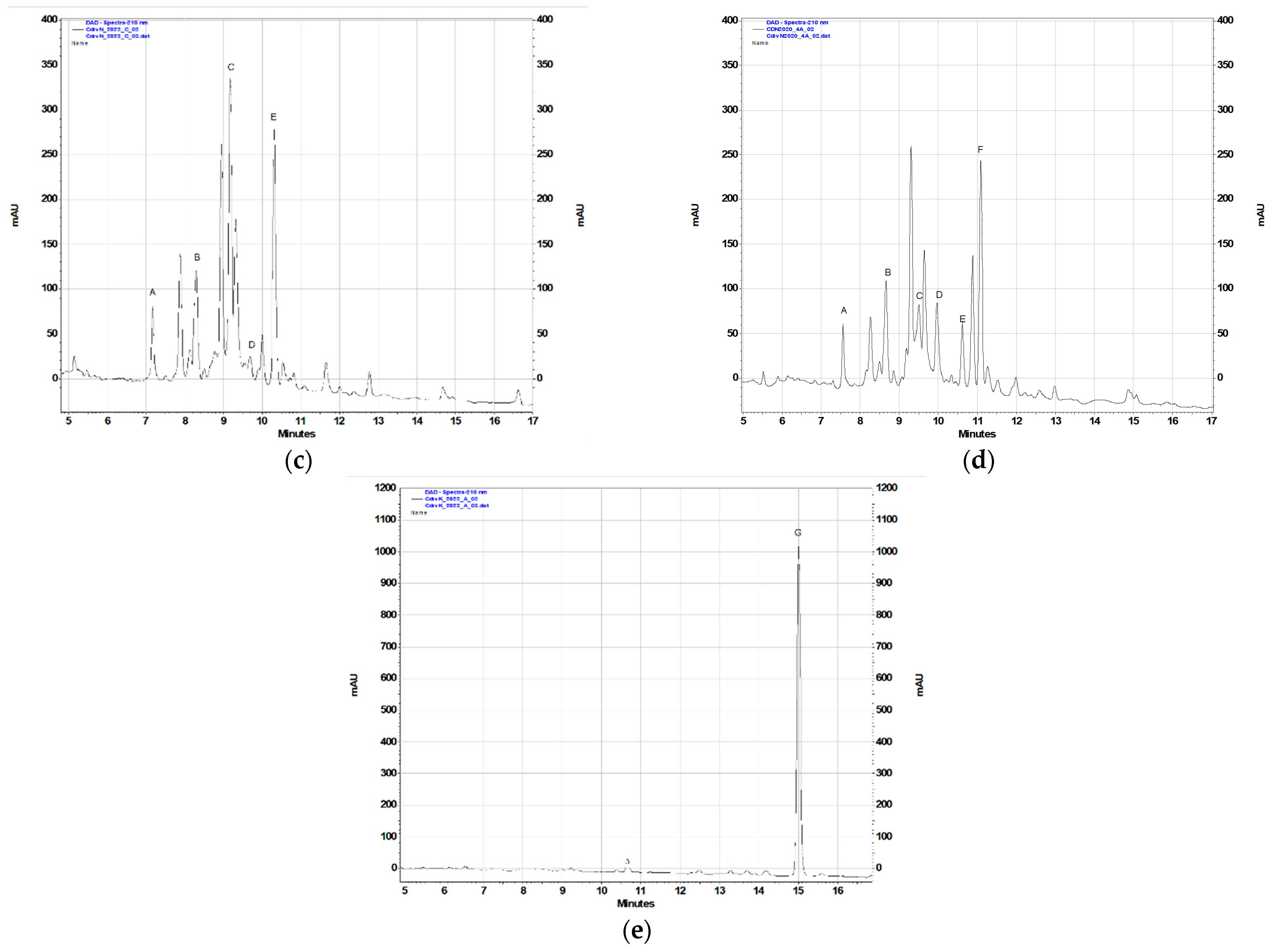 Plants 11 02815 g002b