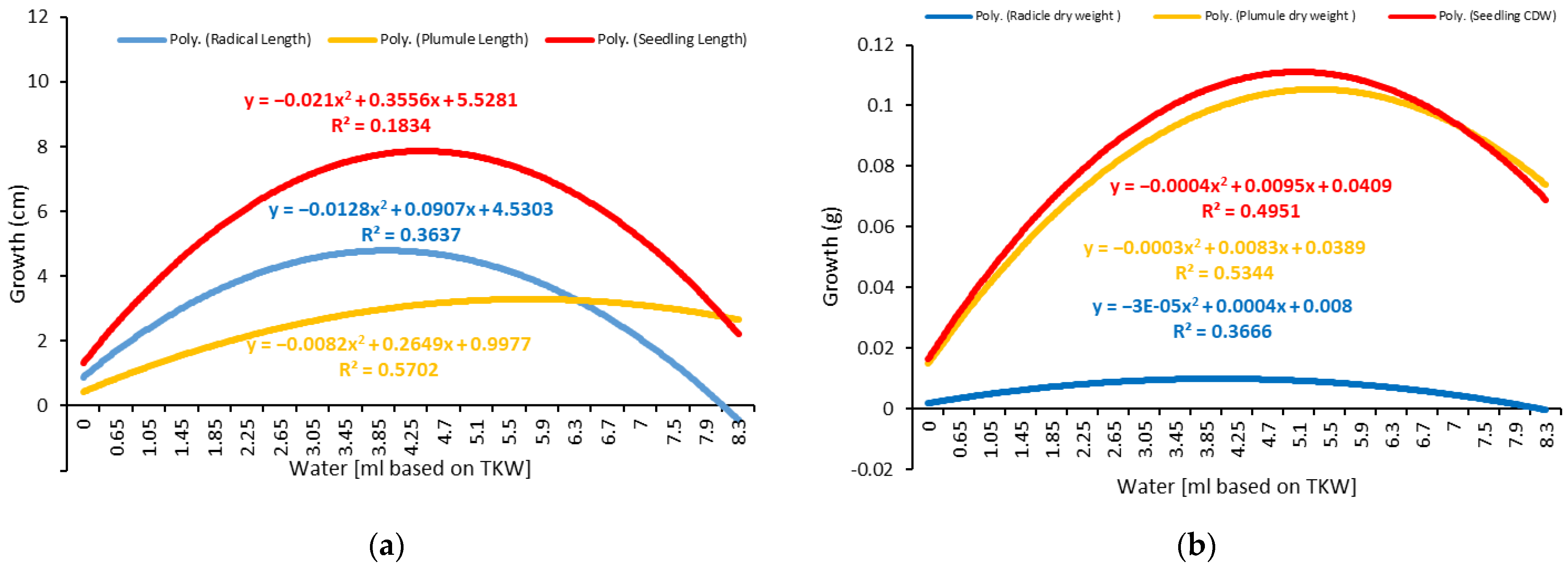 Plants 11 02819 g006