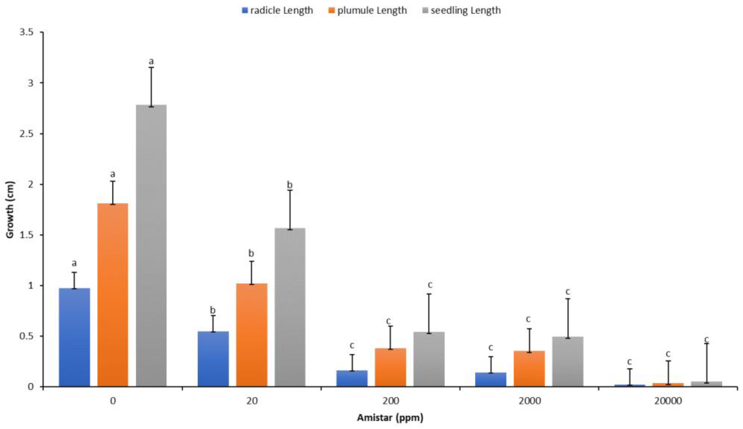 Plants 11 02819 g008