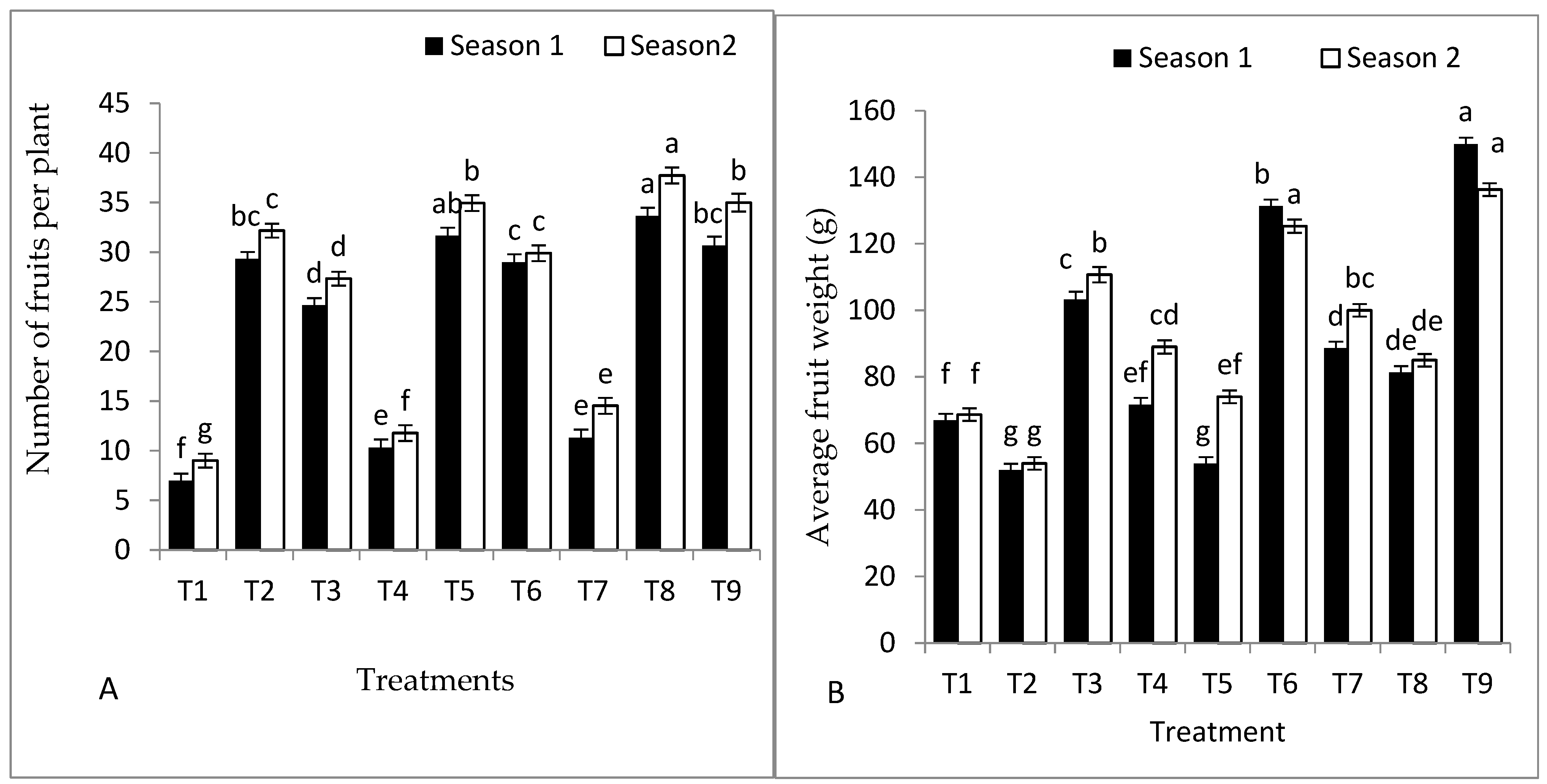 Plants 11 02822 g001a Plants 11 02822 g001a