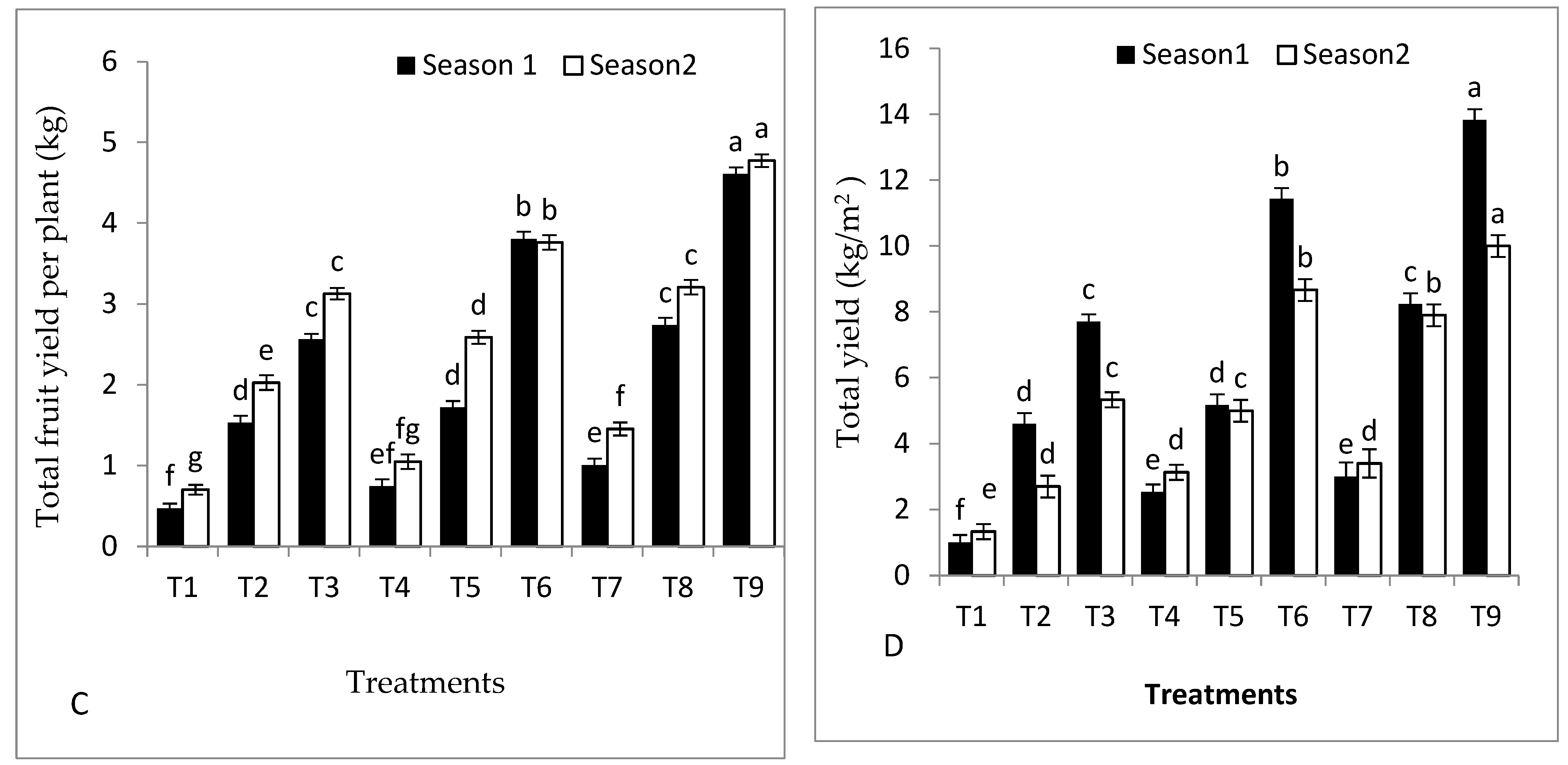 Plants 11 02822 g001b Plants 11 02822 g001b