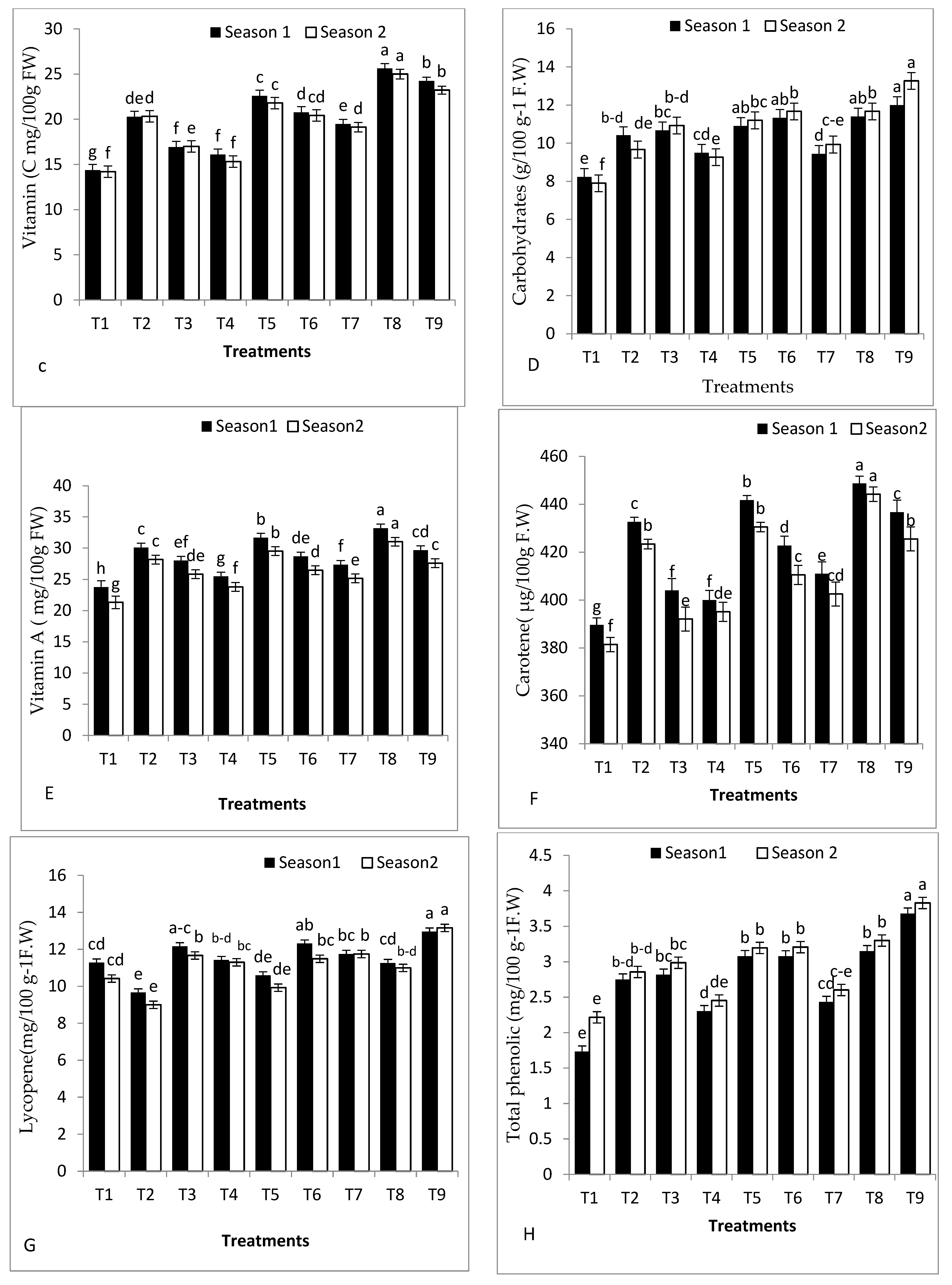 Plants 11 02822 g003b Plants 11 02822 g003b