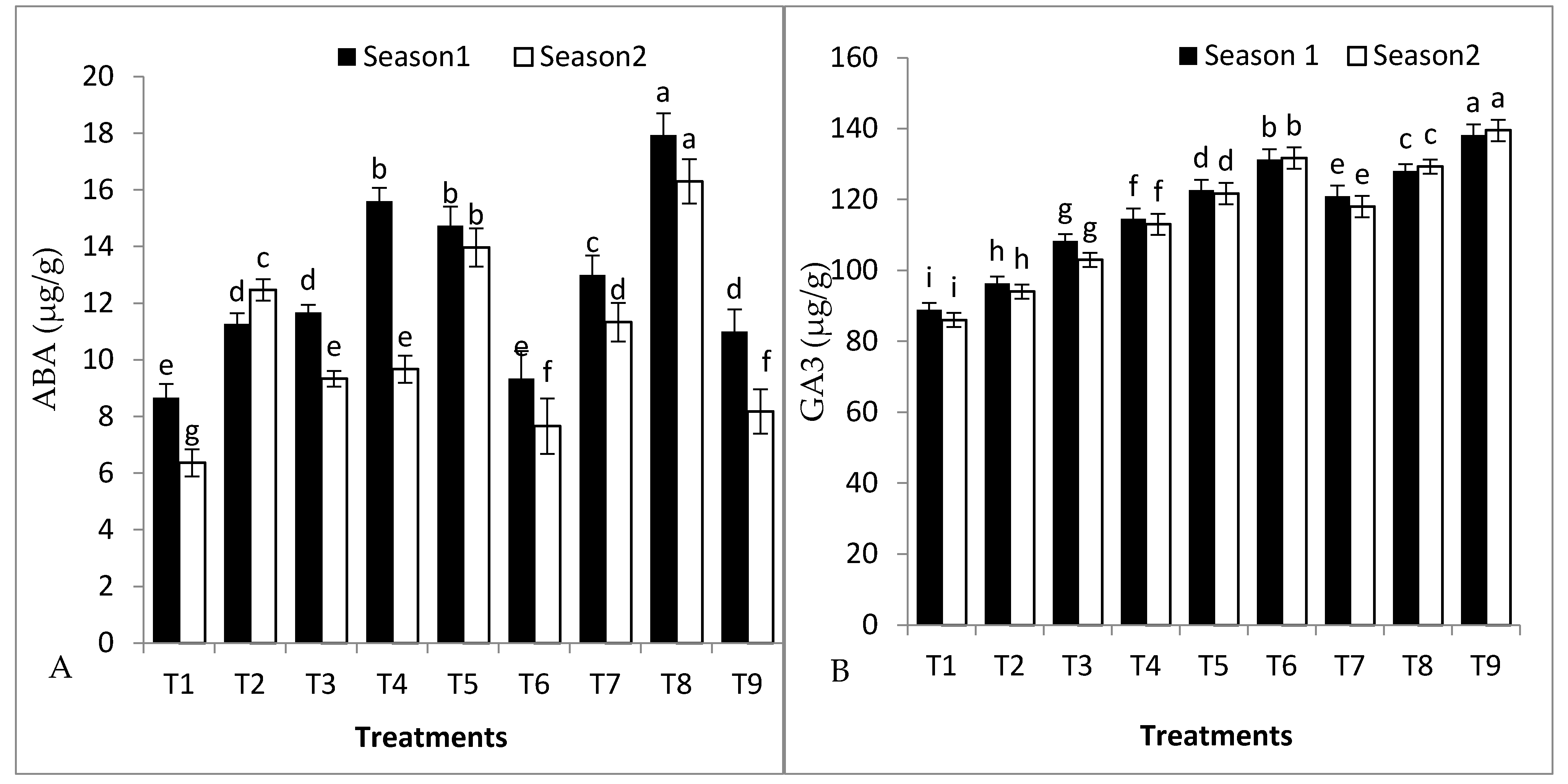 Plants 11 02822 g004a Plants 11 02822 g004a