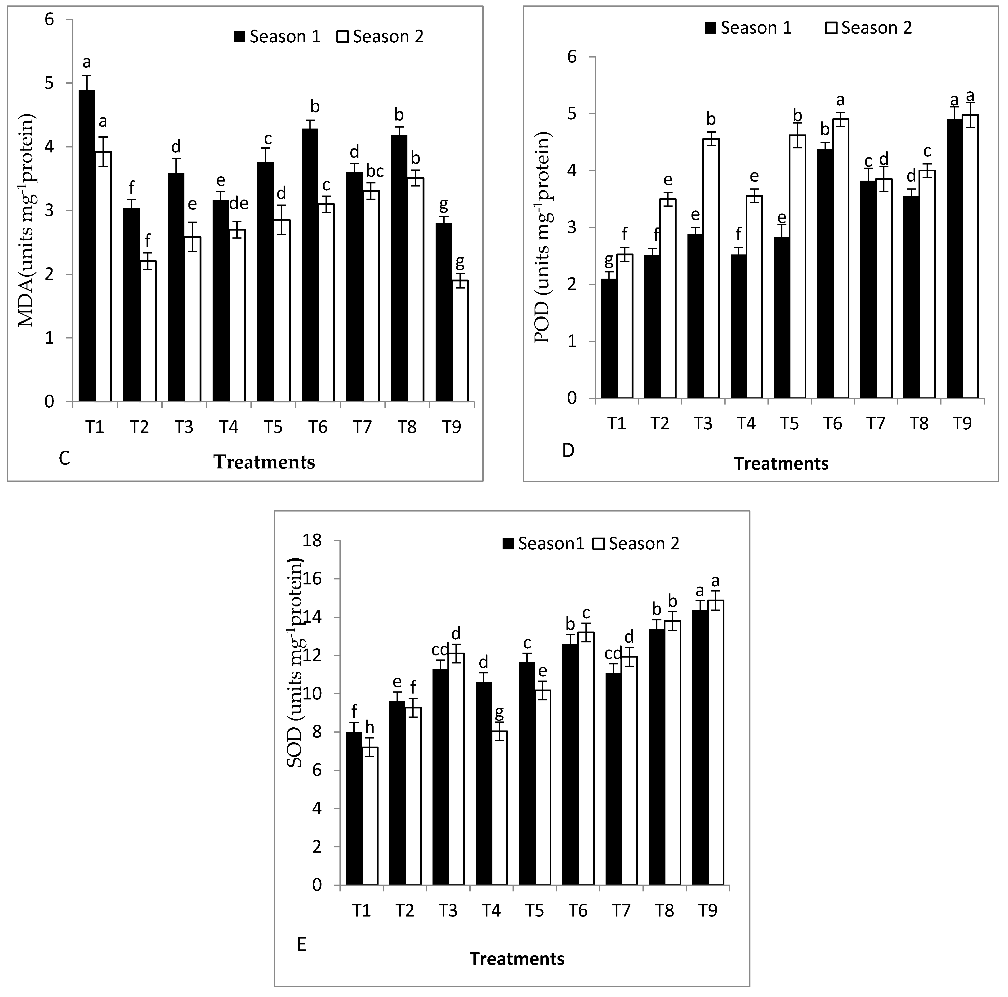 Plants 11 02822 g004b Plants 11 02822 g004b