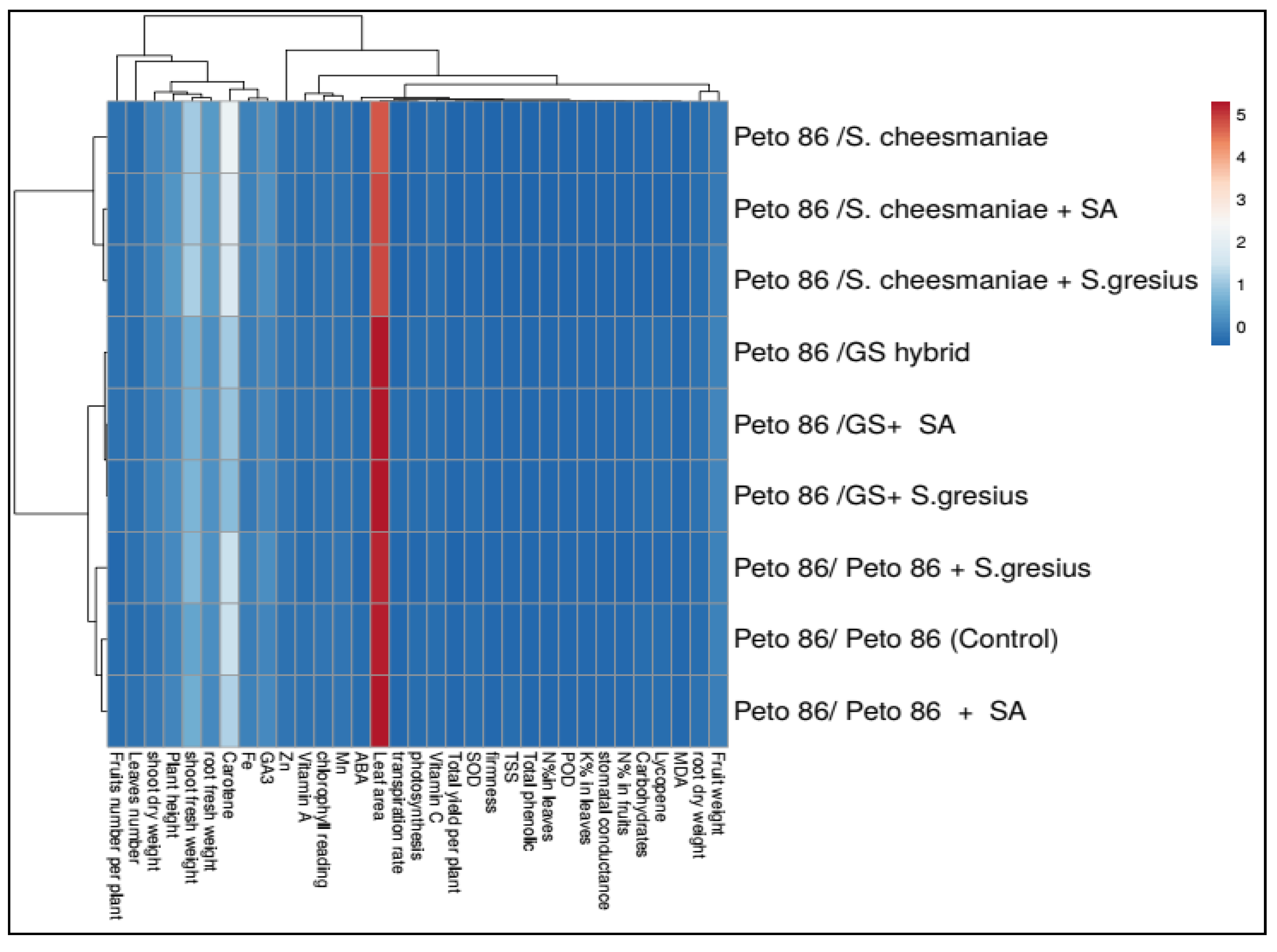 Plants 11 02822 g005 Plants 11 02822 g005