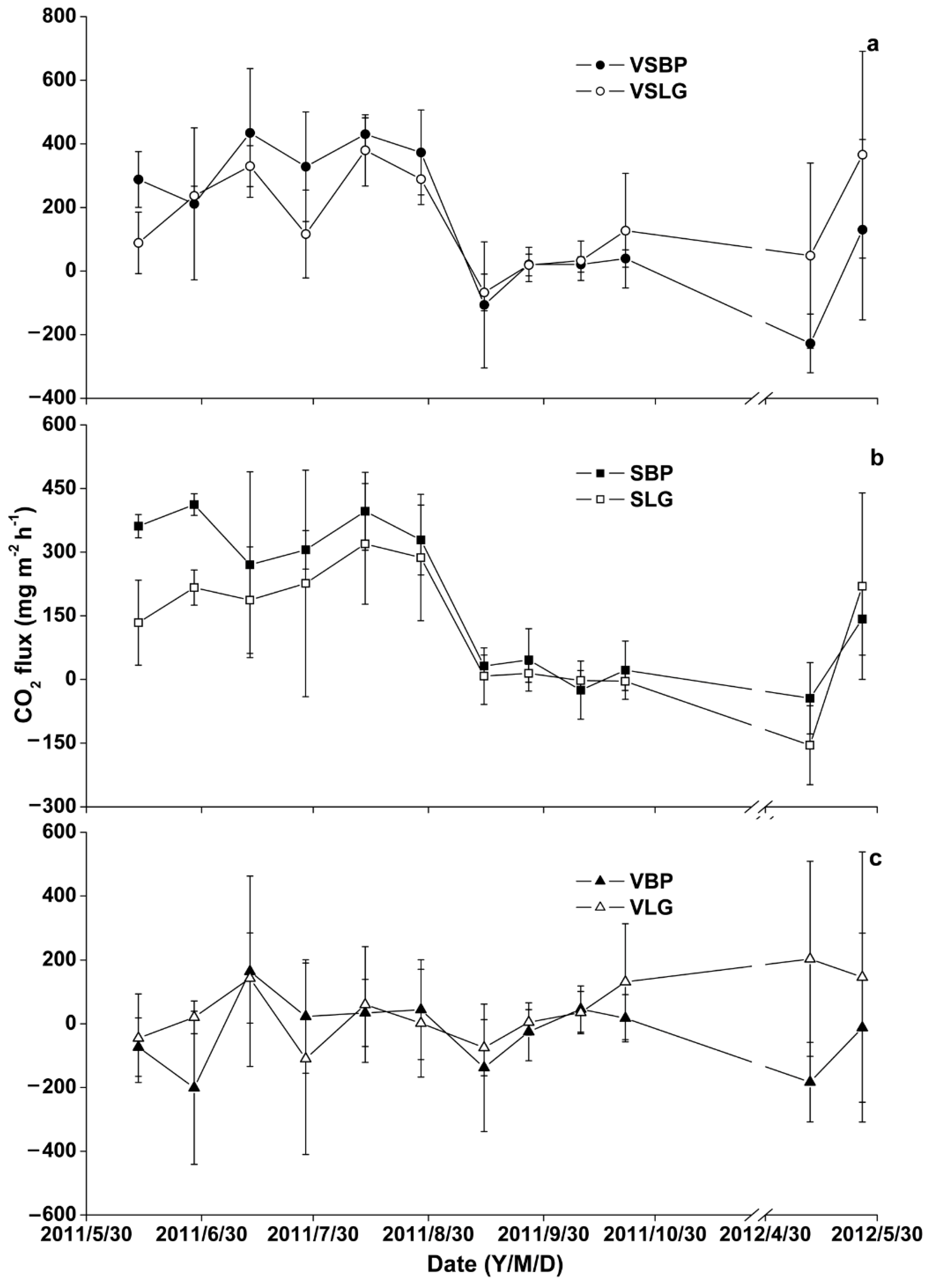 Plants 11 02823 g001 Plants 11 02823 g001
