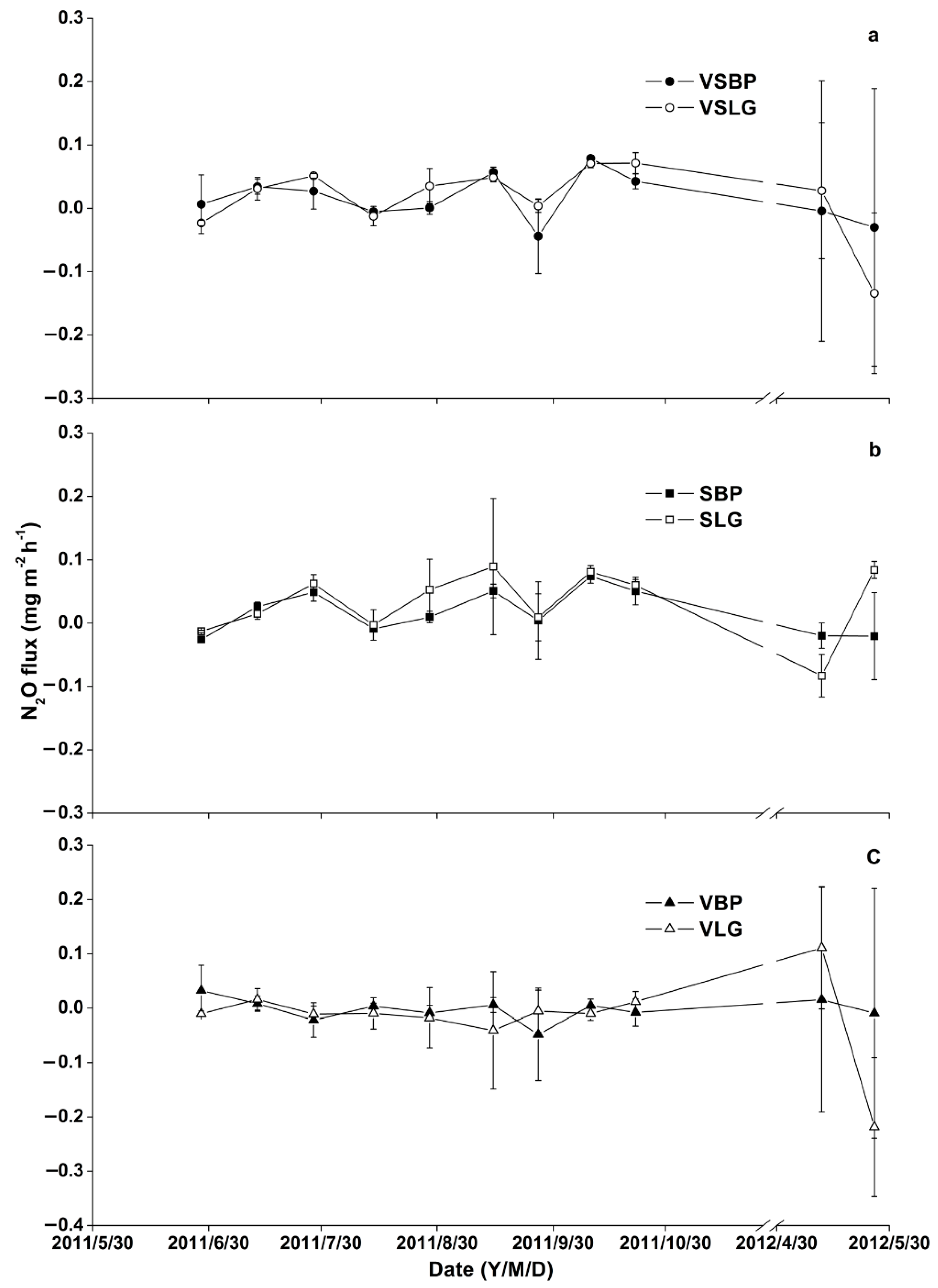 Plants 11 02823 g002 Plants 11 02823 g002