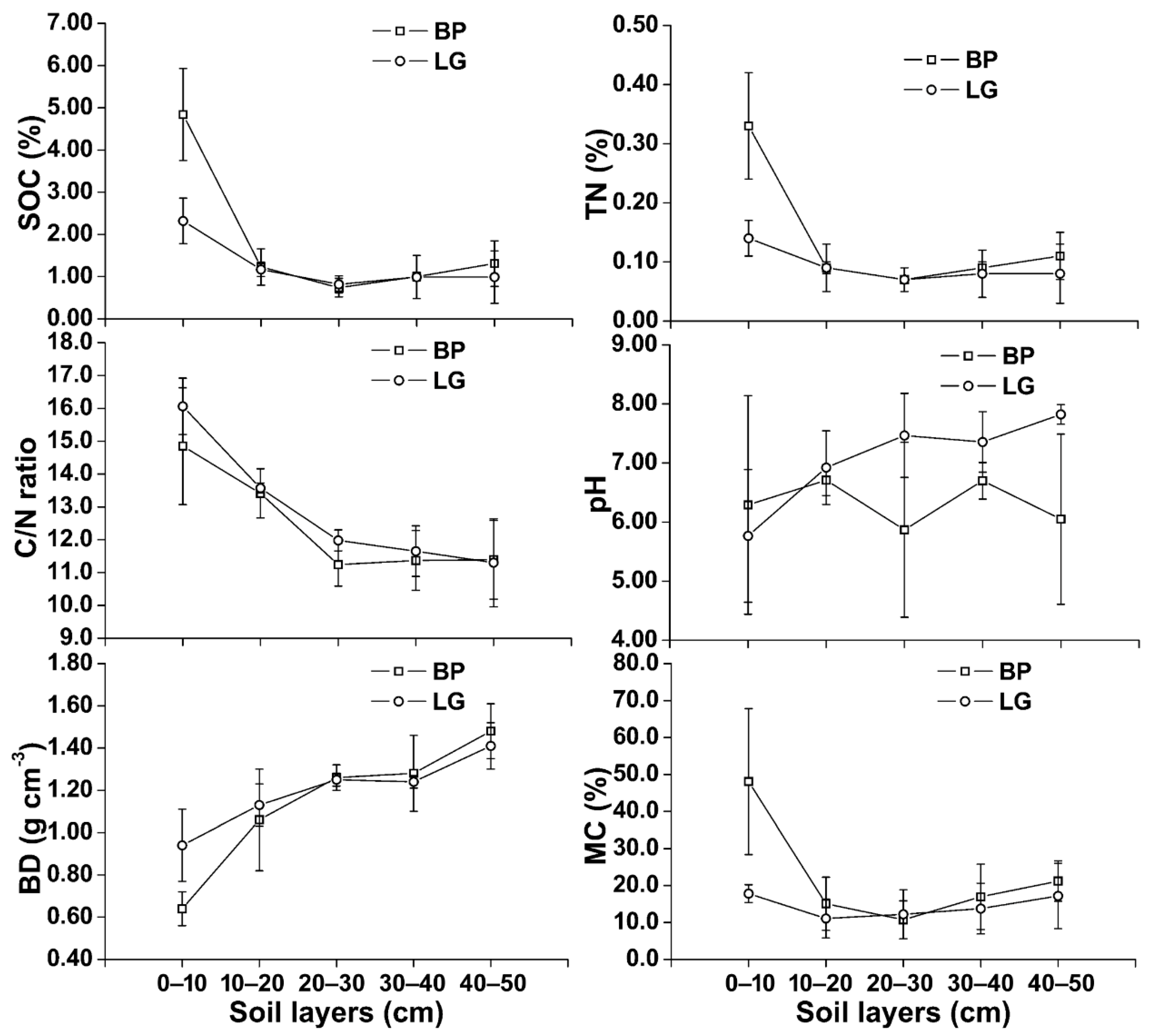 Plants 11 02823 g003 Plants 11 02823 g003