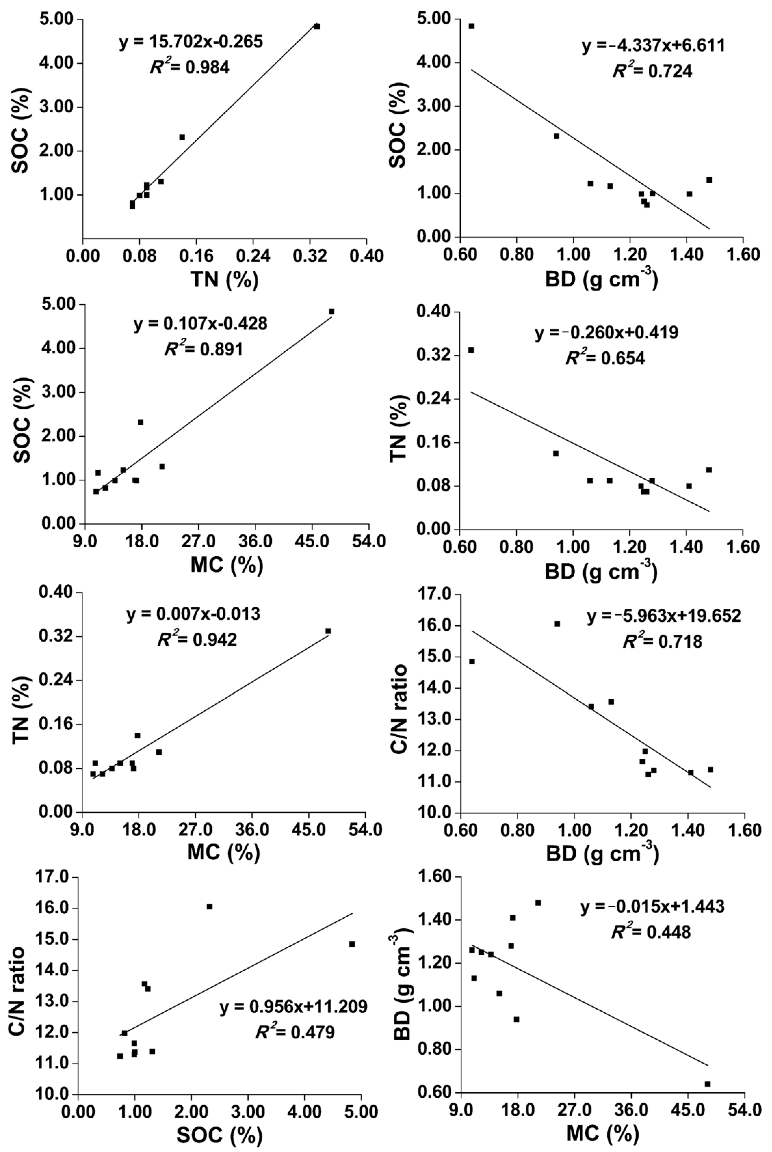 Plants 11 02823 g004 Plants 11 02823 g004