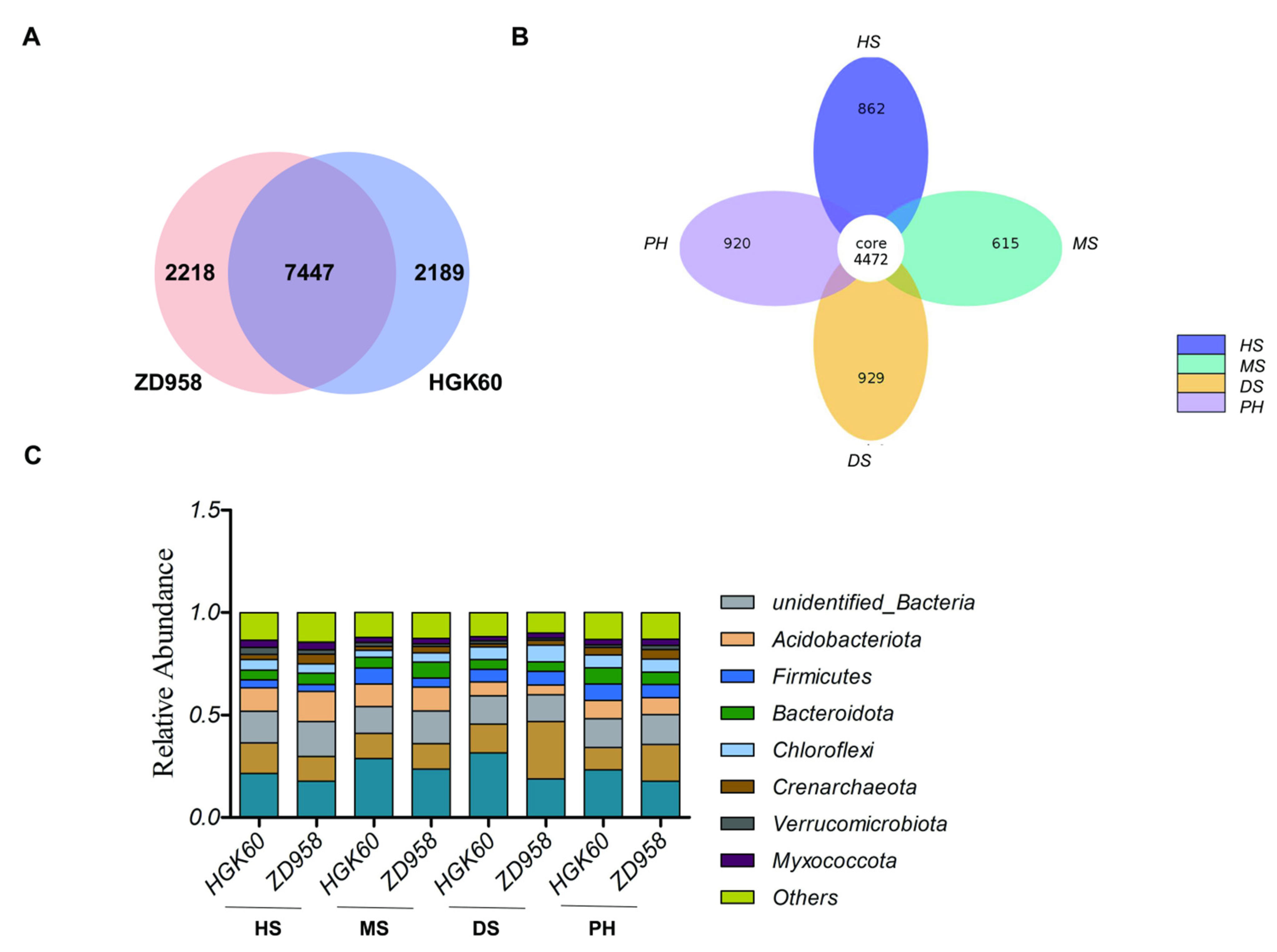 Plants 11 02824 g002 Plants 11 02824 g002