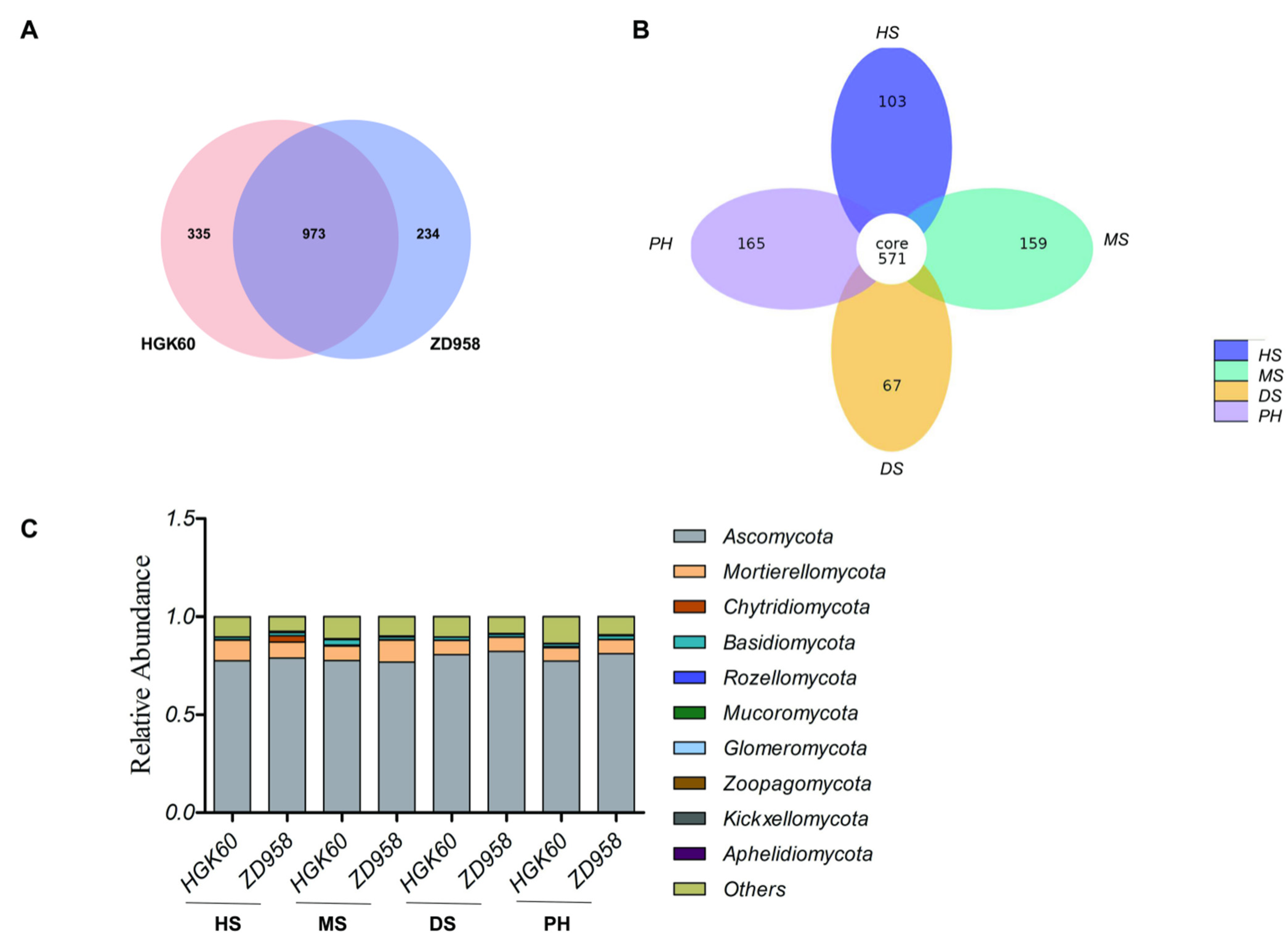 Plants 11 02824 g004 Plants 11 02824 g004