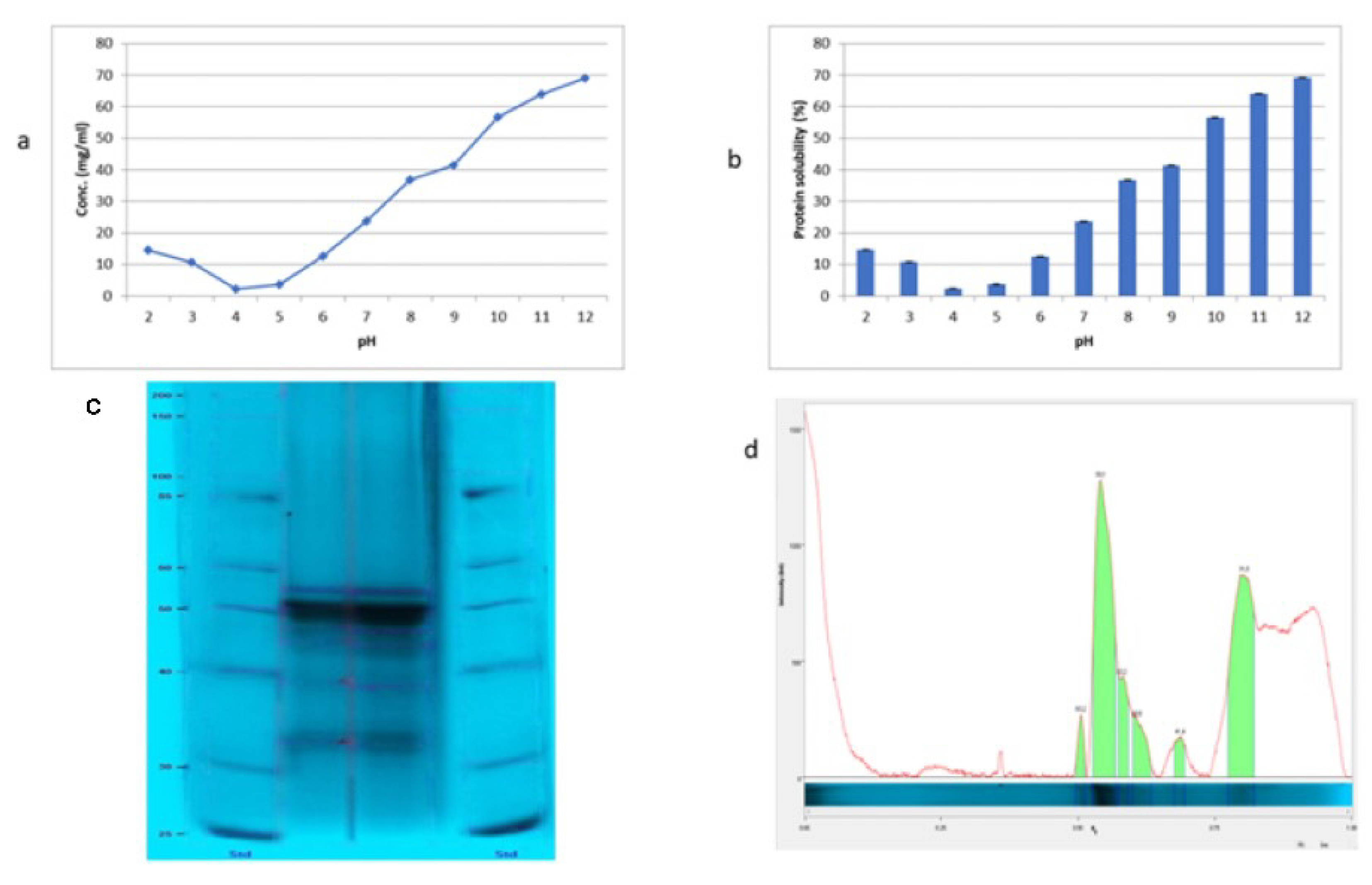 Plants 11 02825 g001 Plants 11 02825 g001