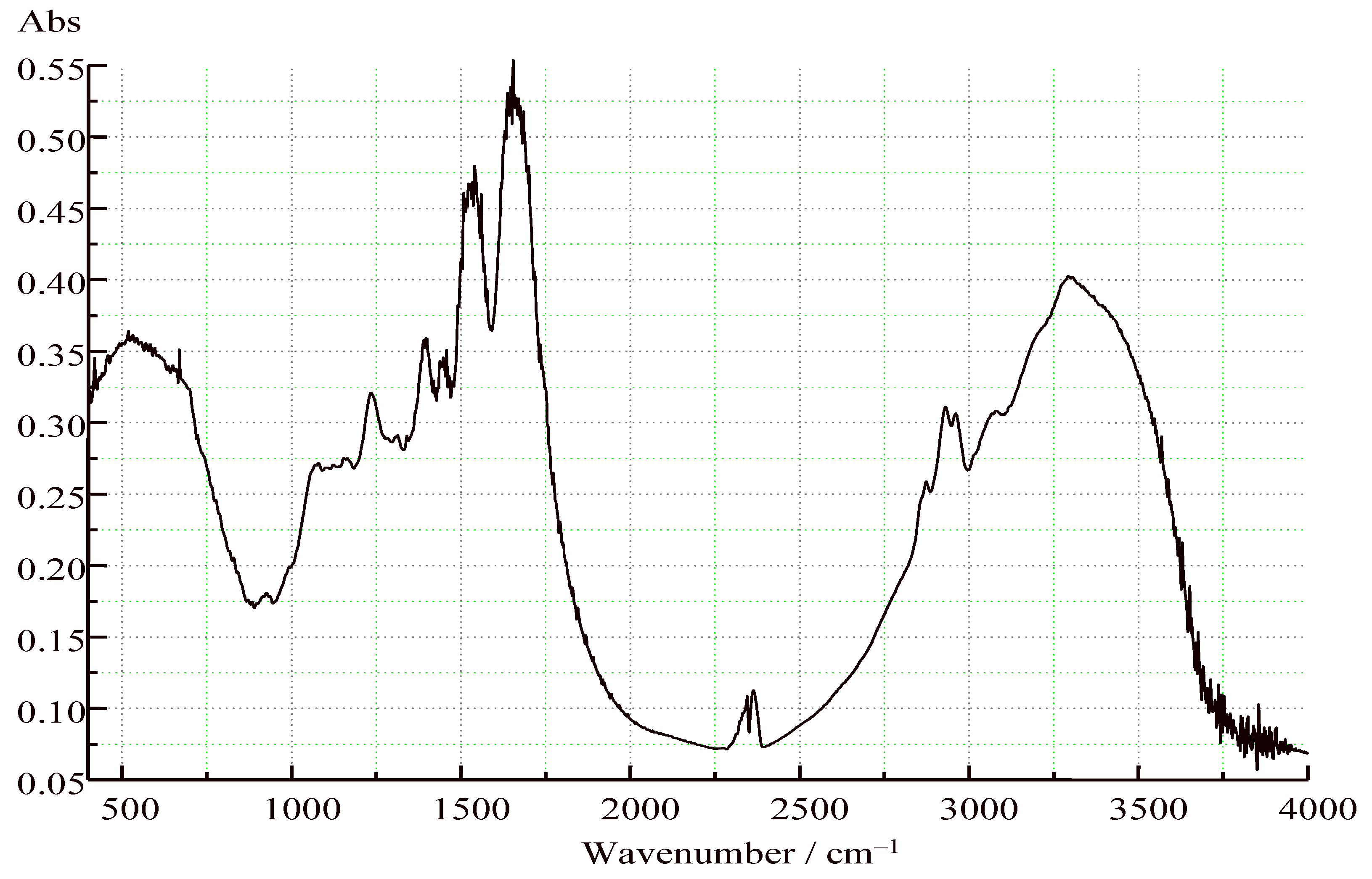 Plants 11 02825 g002 Plants 11 02825 g002