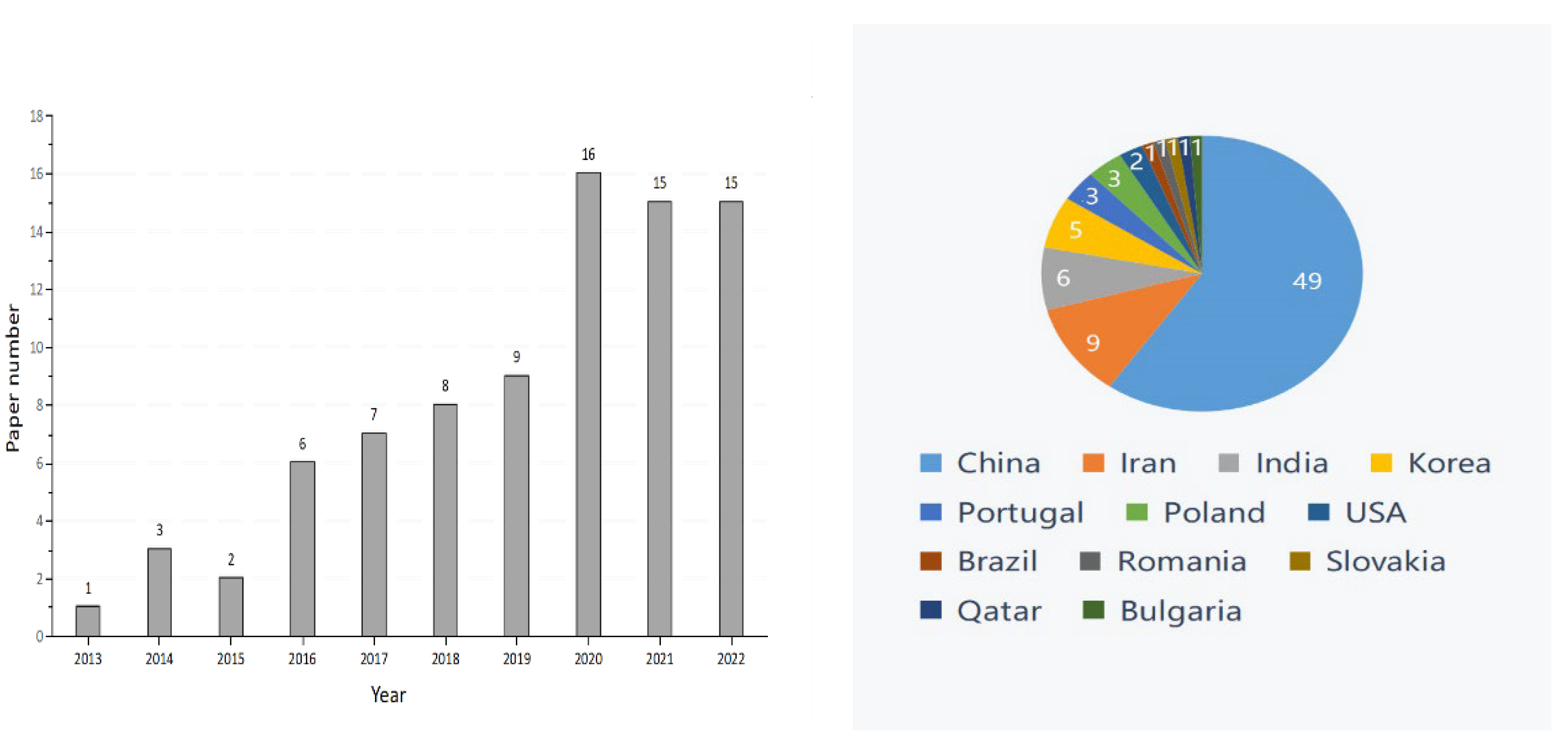 Plants 11 02826 g001