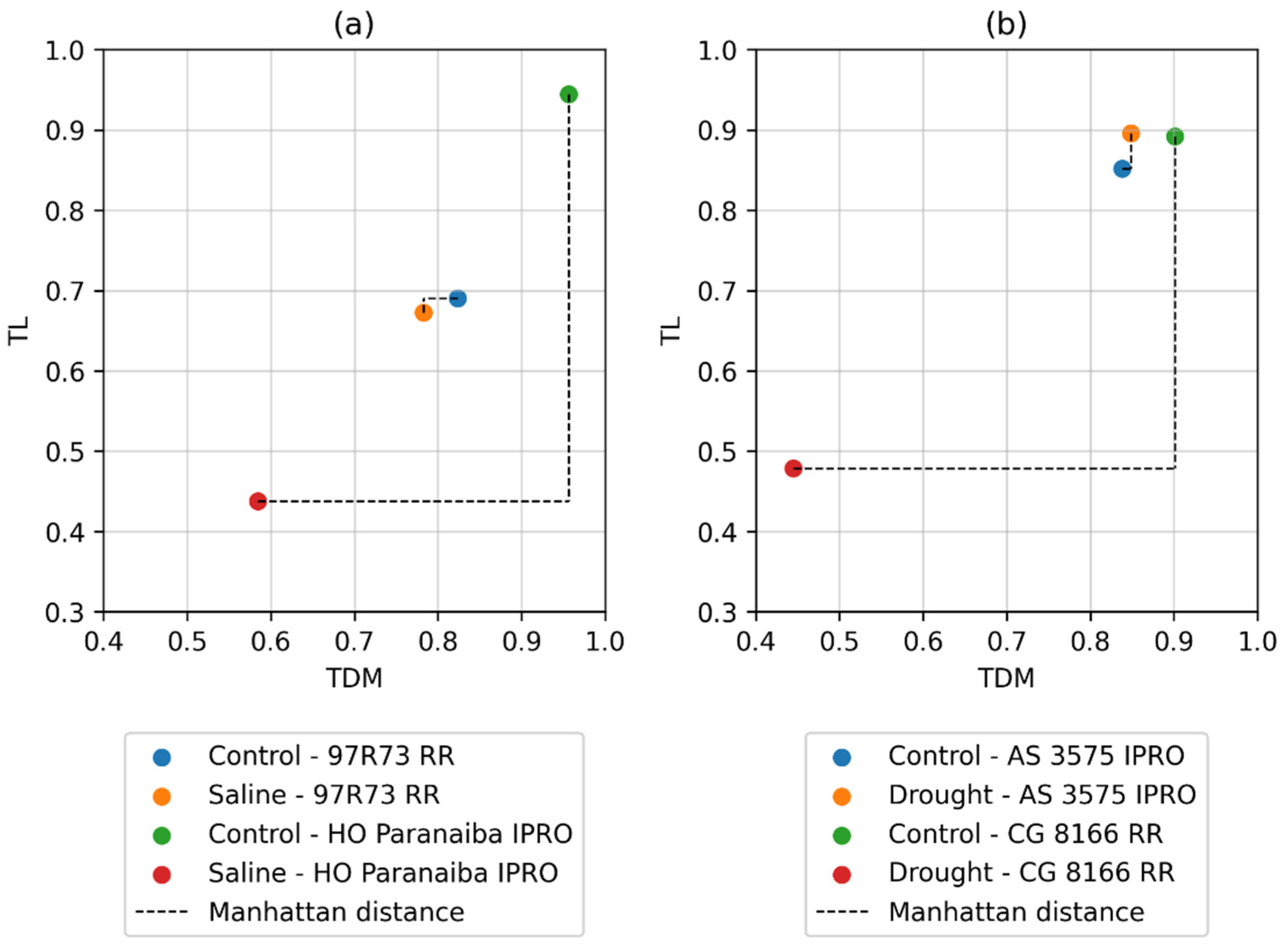 Plants 11 02827 g001