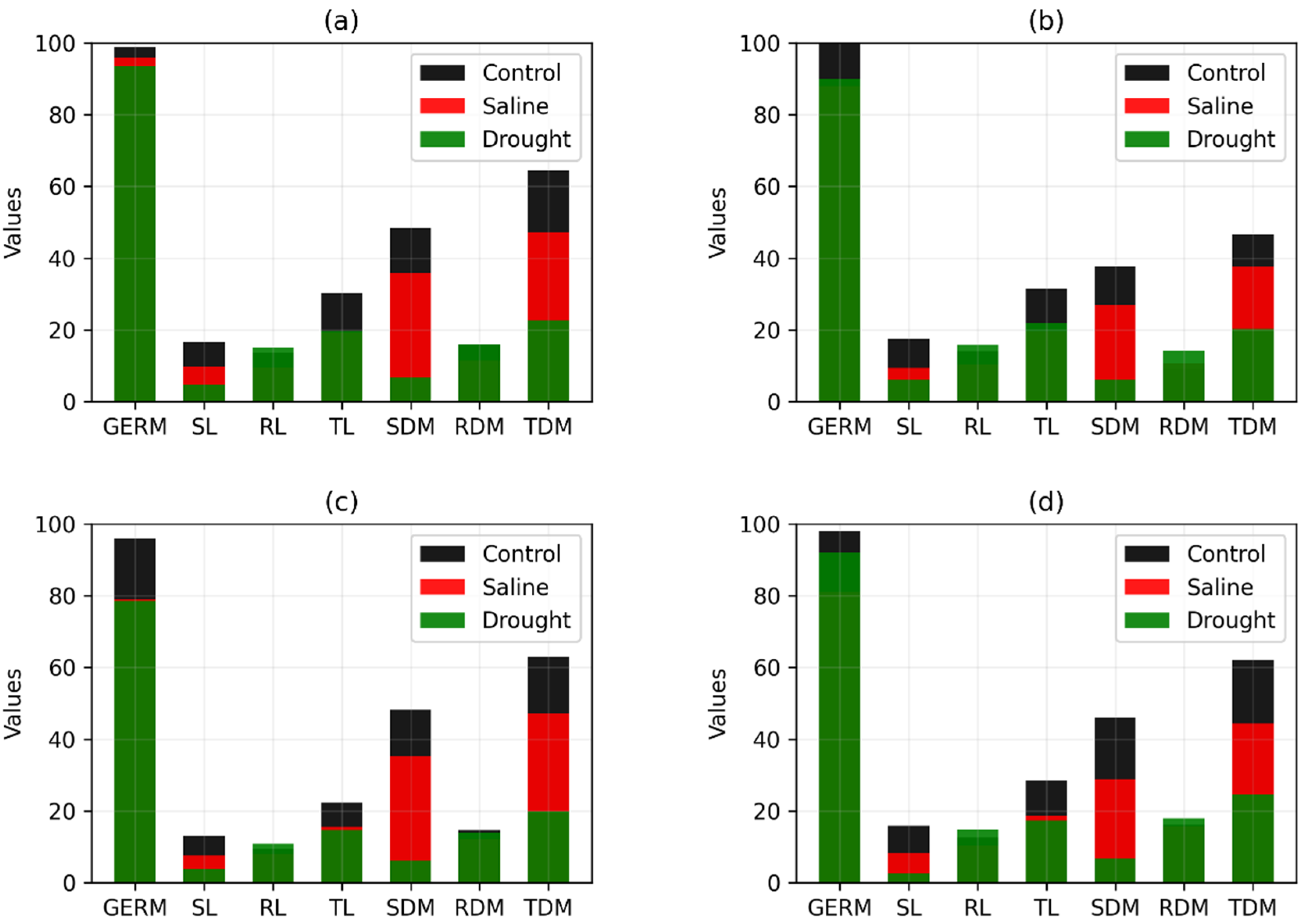 Plants 11 02827 g003