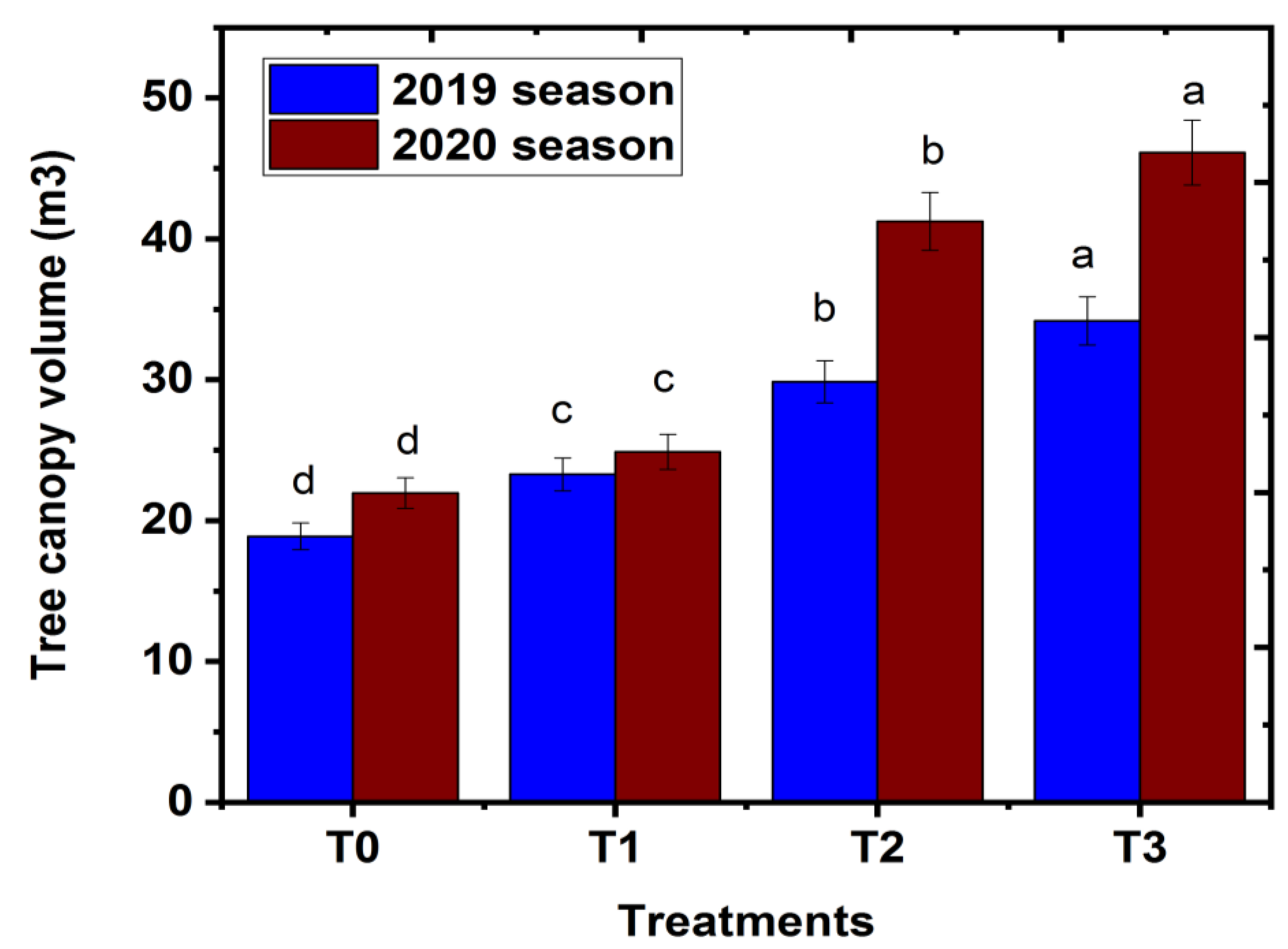 Plants 11 02839 g001 Plants 11 02839 g001