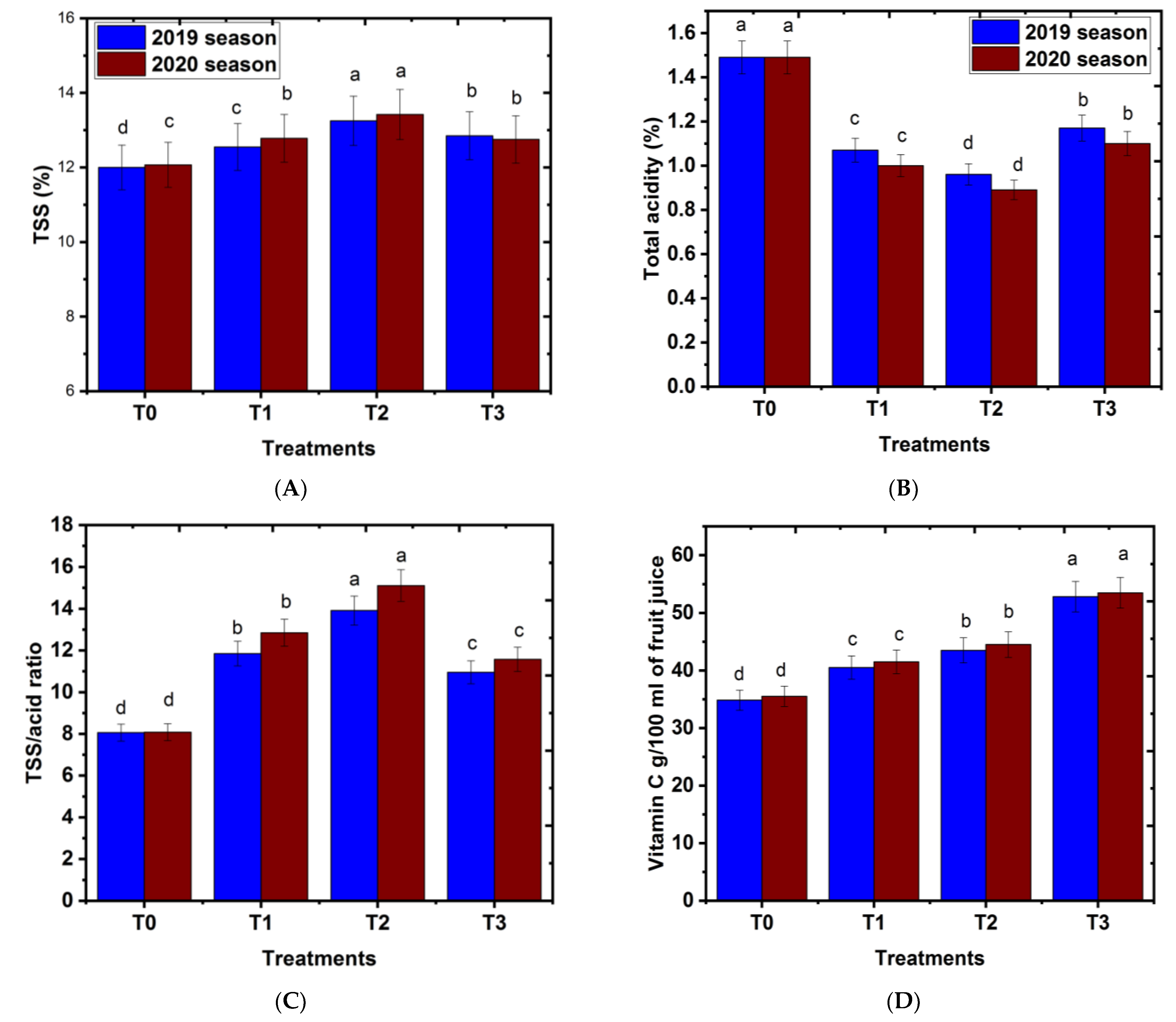 Plants 11 02839 g006 Plants 11 02839 g006