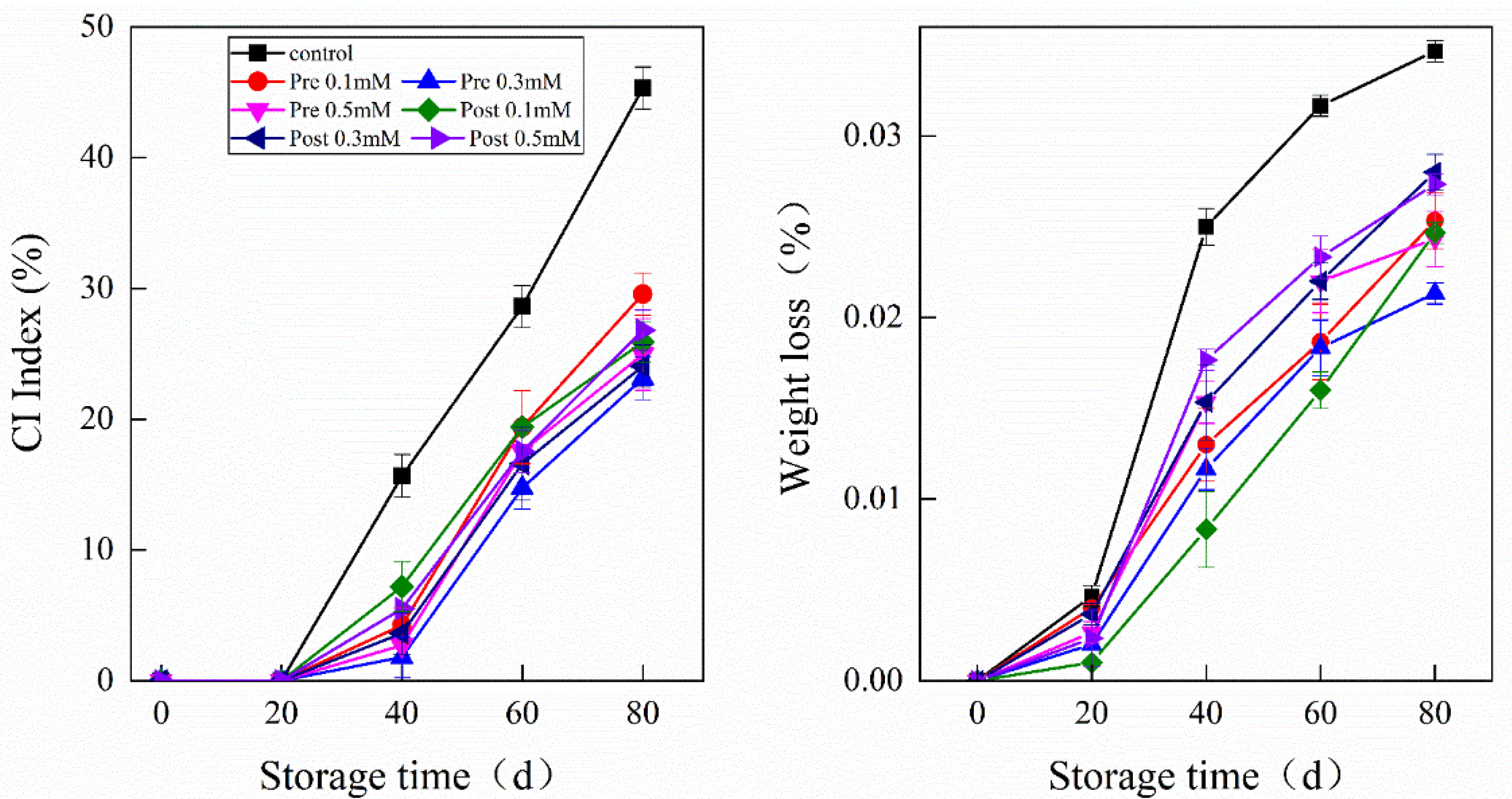 Plants 11 02840 g002