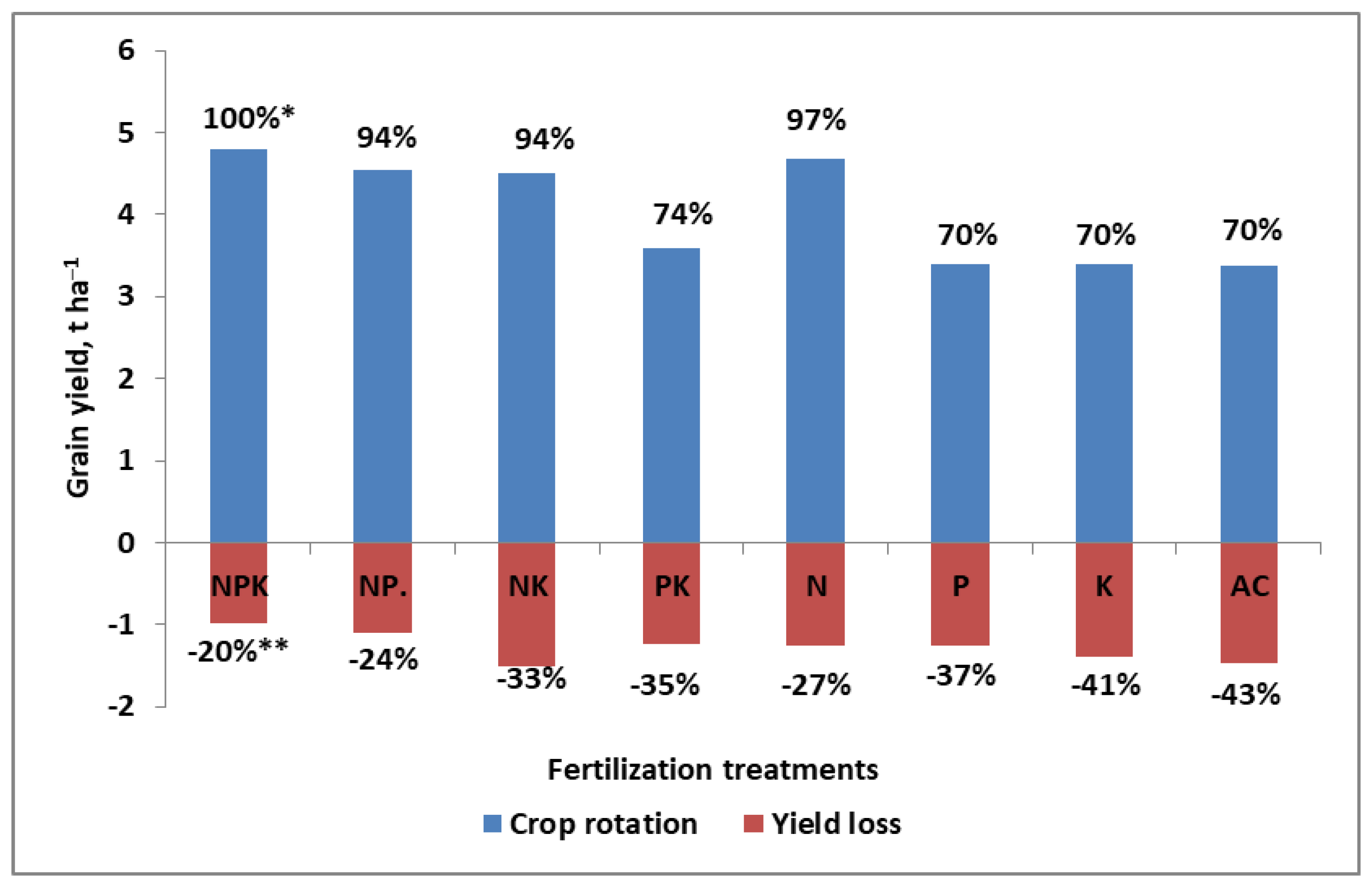 Plants 11 02841 g002 Plants 11 02841 g002