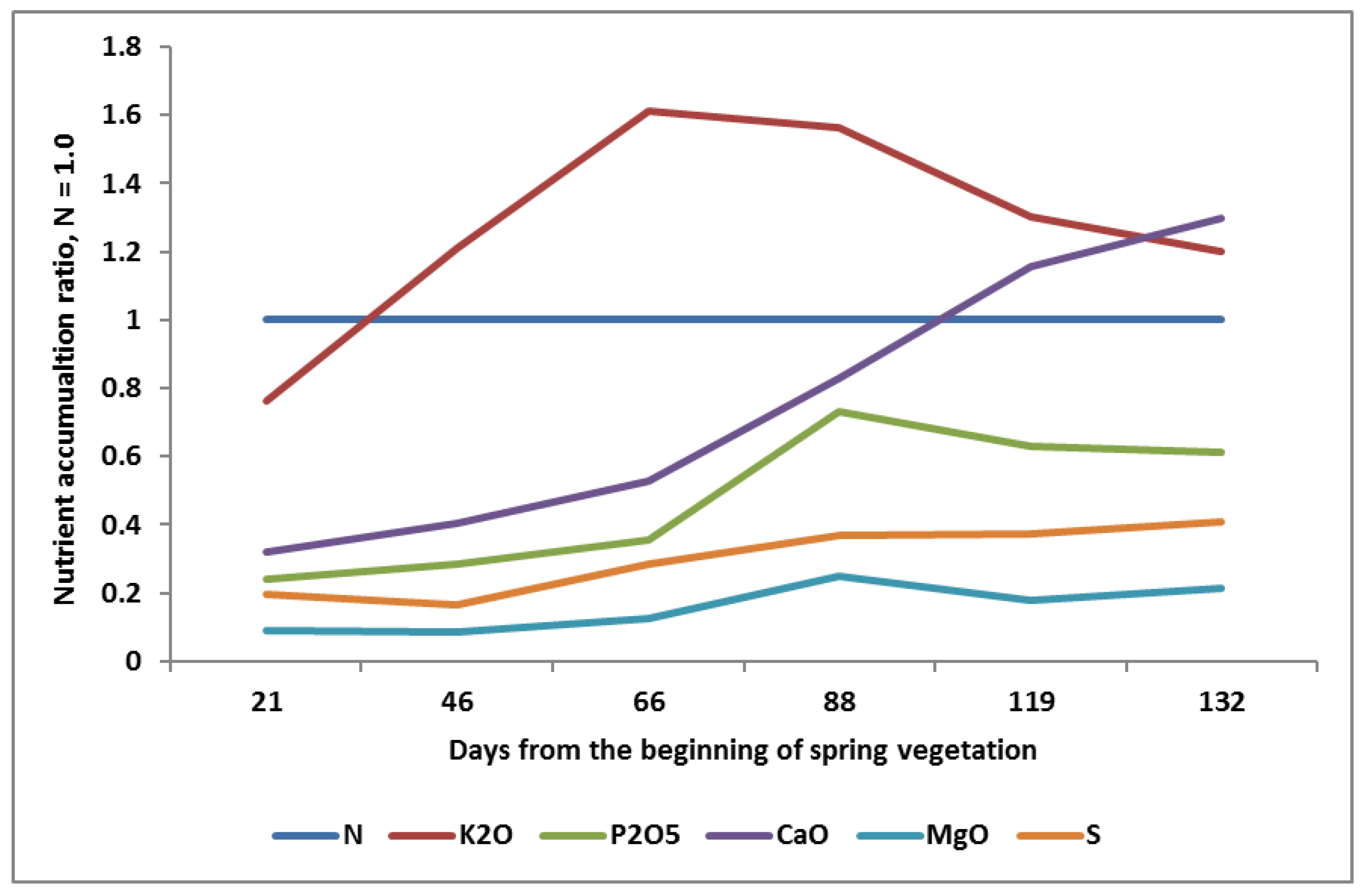 Plants 11 02841 g003 Plants 11 02841 g003