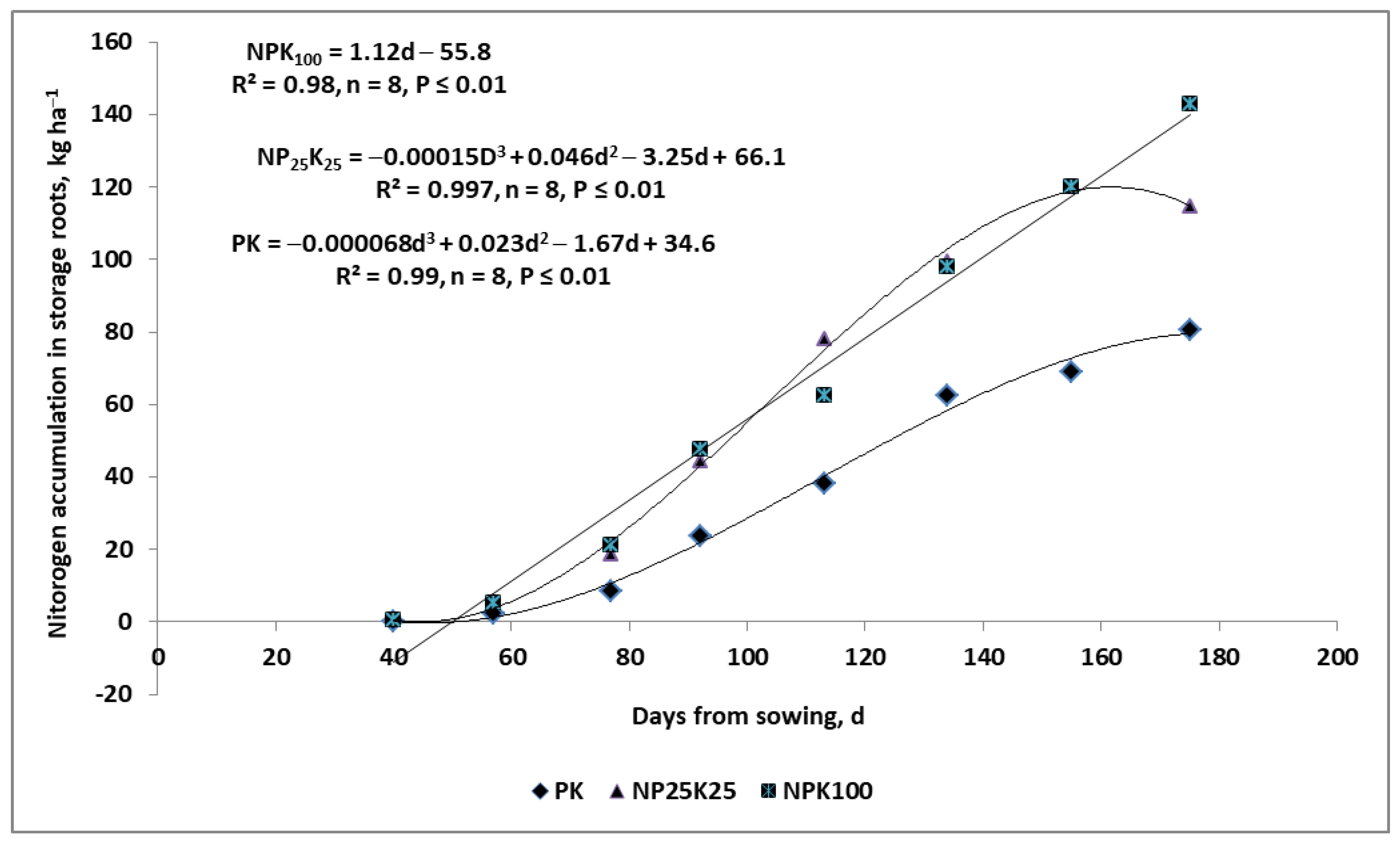 Plants 11 02841 g007 Plants 11 02841 g007