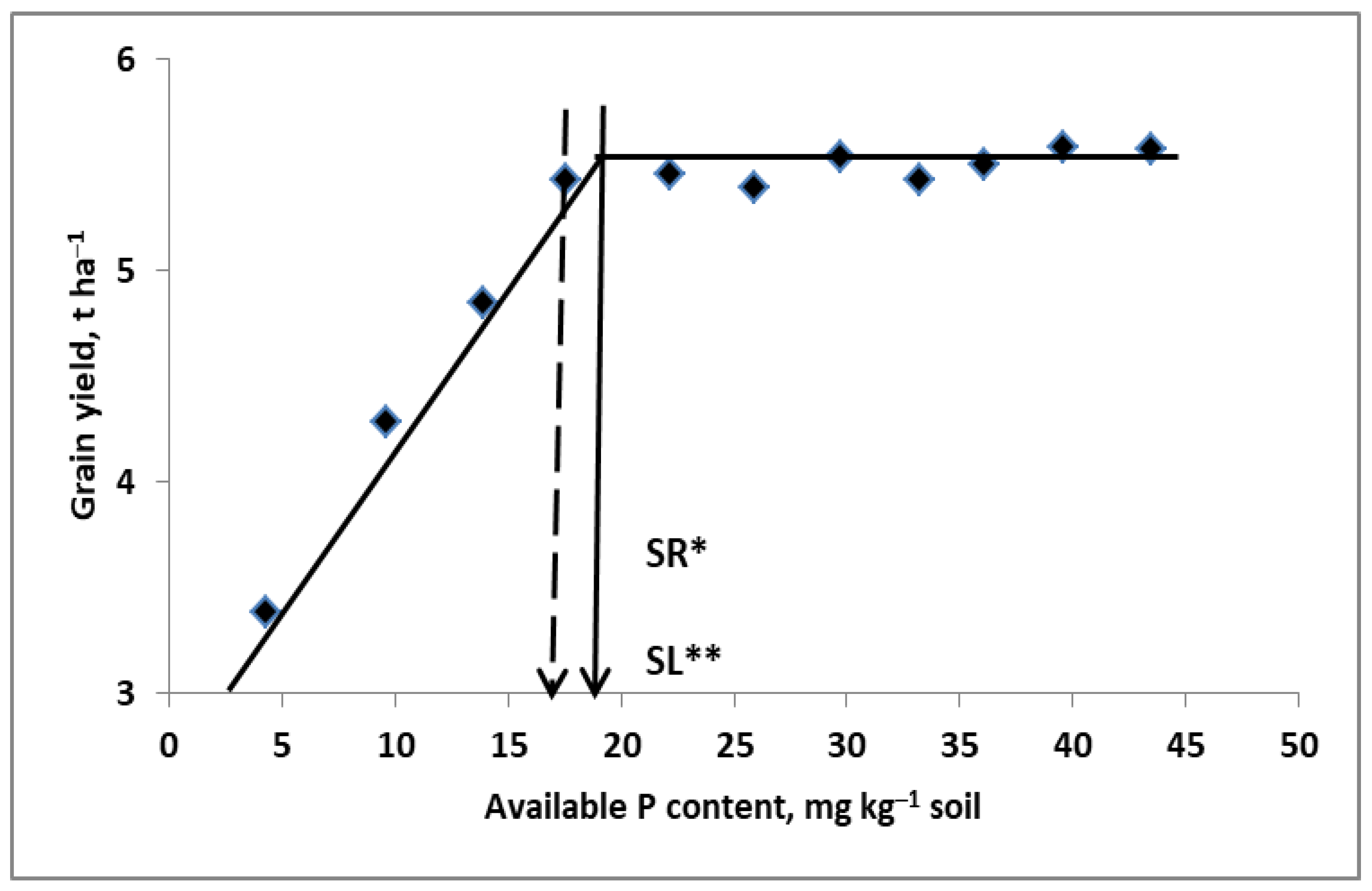 Plants 11 02841 g008 Plants 11 02841 g008