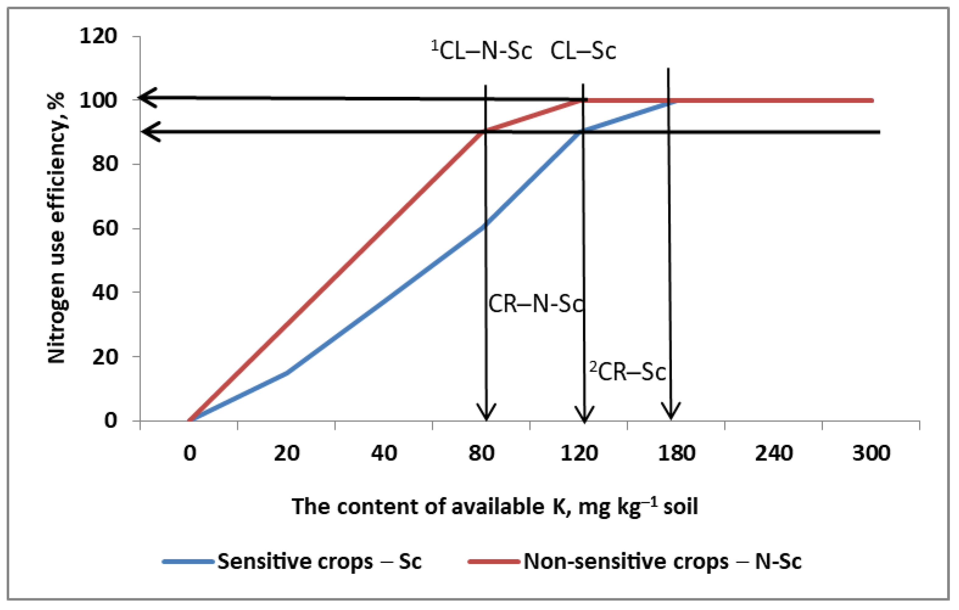 Plants 11 02841 g011 Plants 11 02841 g011