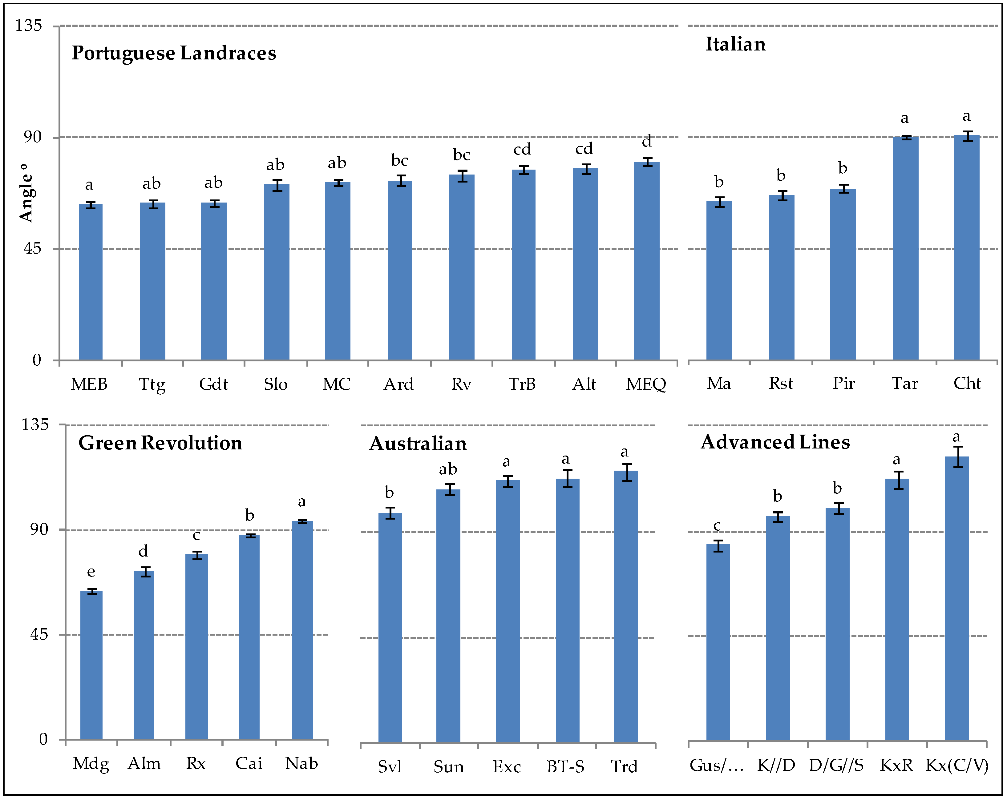 Plants 11 02842 g001