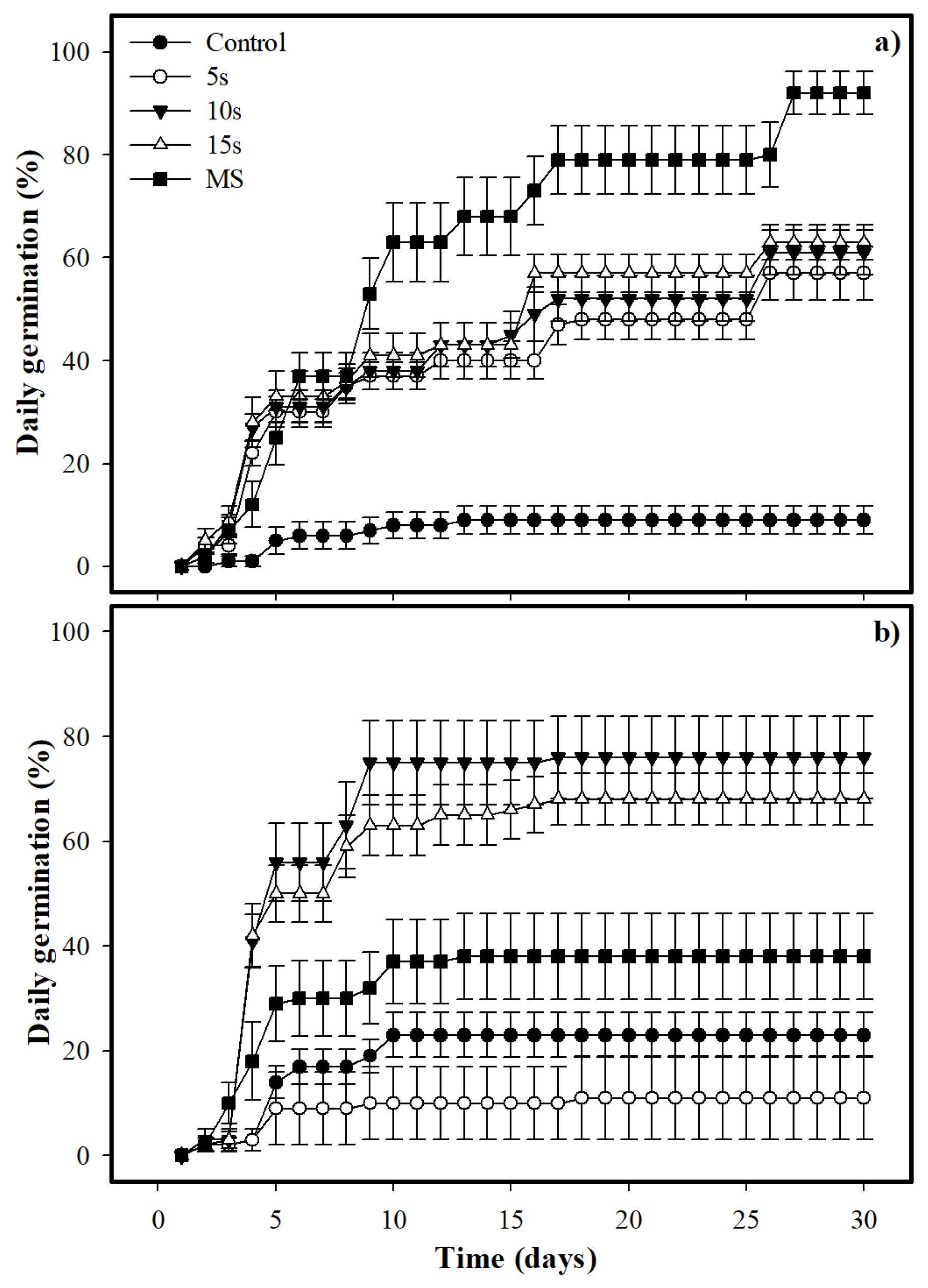 Plants Free FullText PreGerminative Treatments and