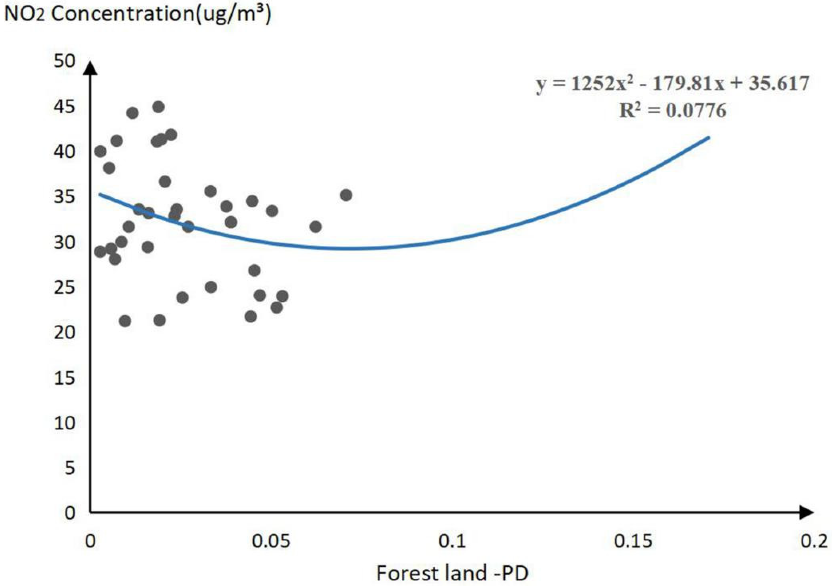 Plants 11 02847 g002 Plants 11 02847 g002
