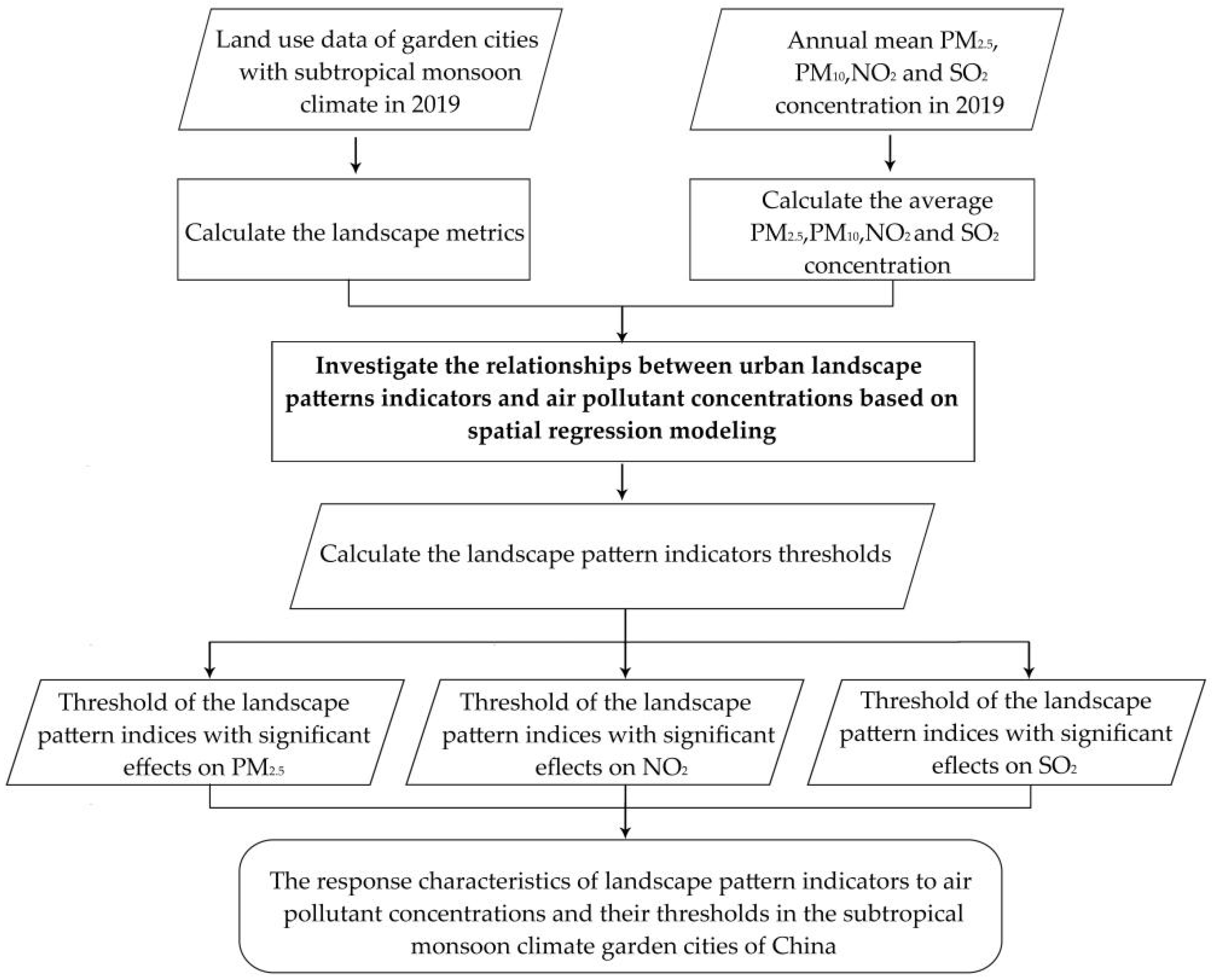 Plants 11 02847 g004 Plants 11 02847 g004