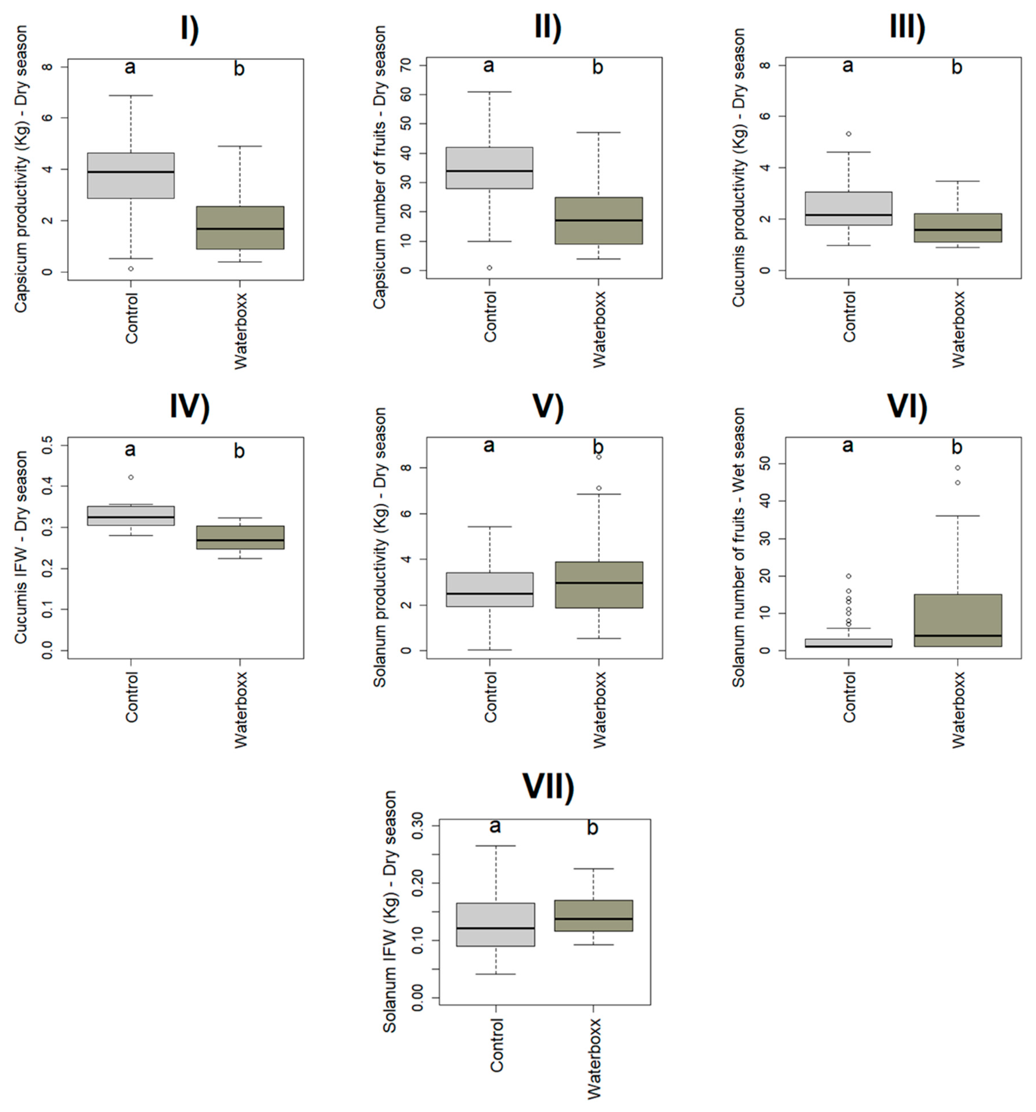 Plants 11 02848 g001 Plants 11 02848 g001